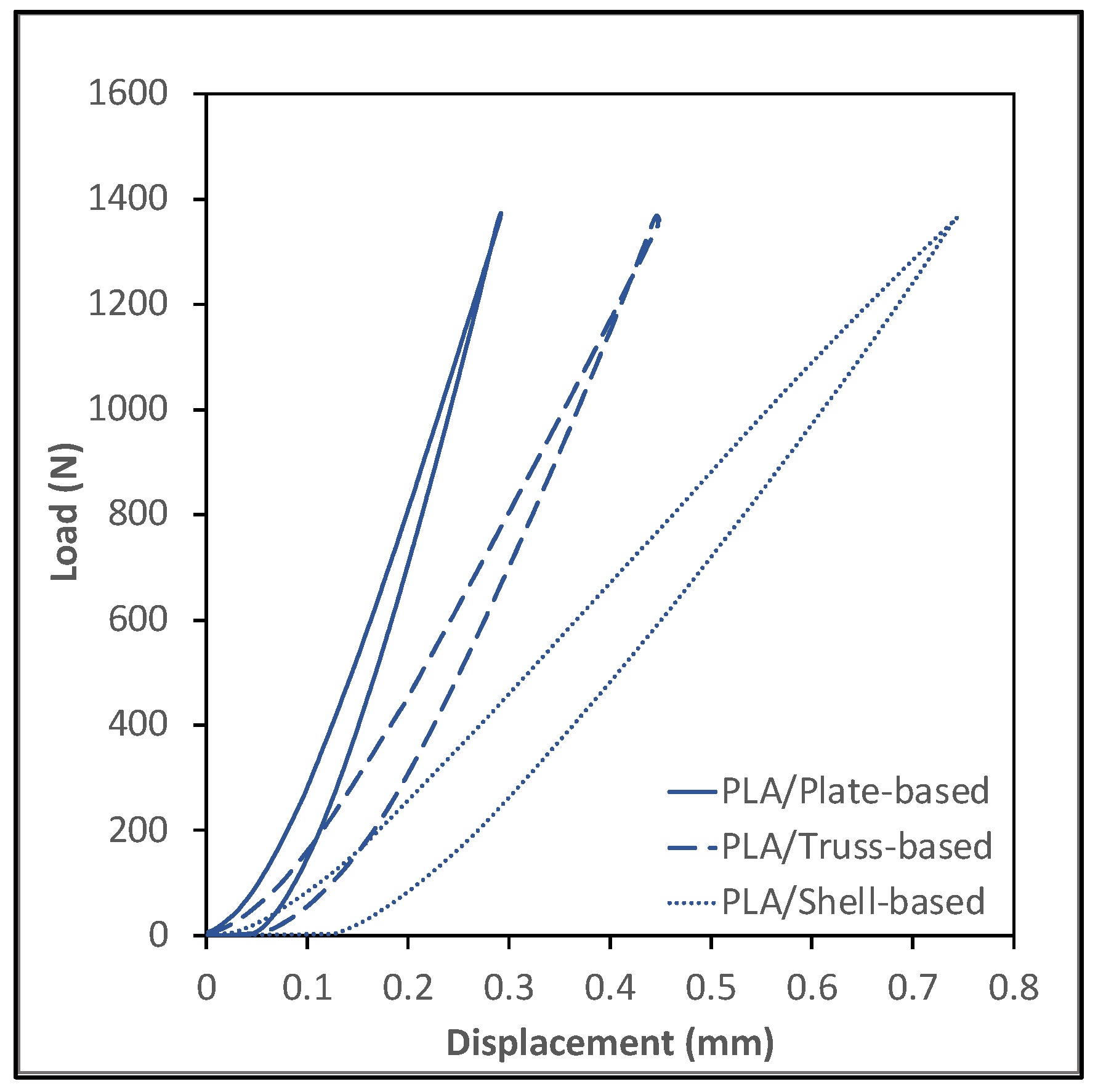 Polymers 14 00618 g007