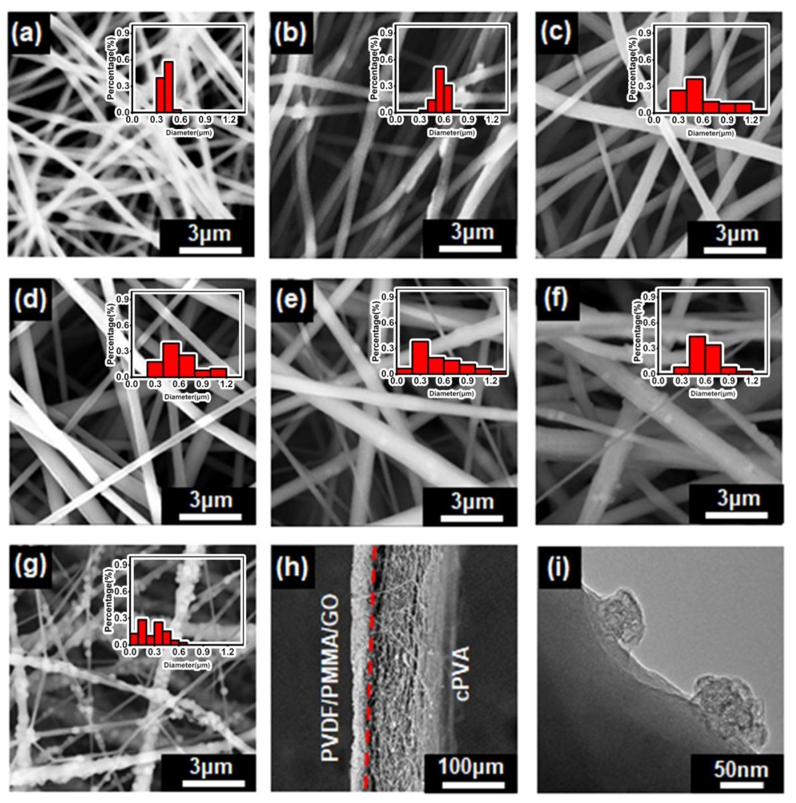 Polymers 14 00621 g002 Polymers 14 00621 g002