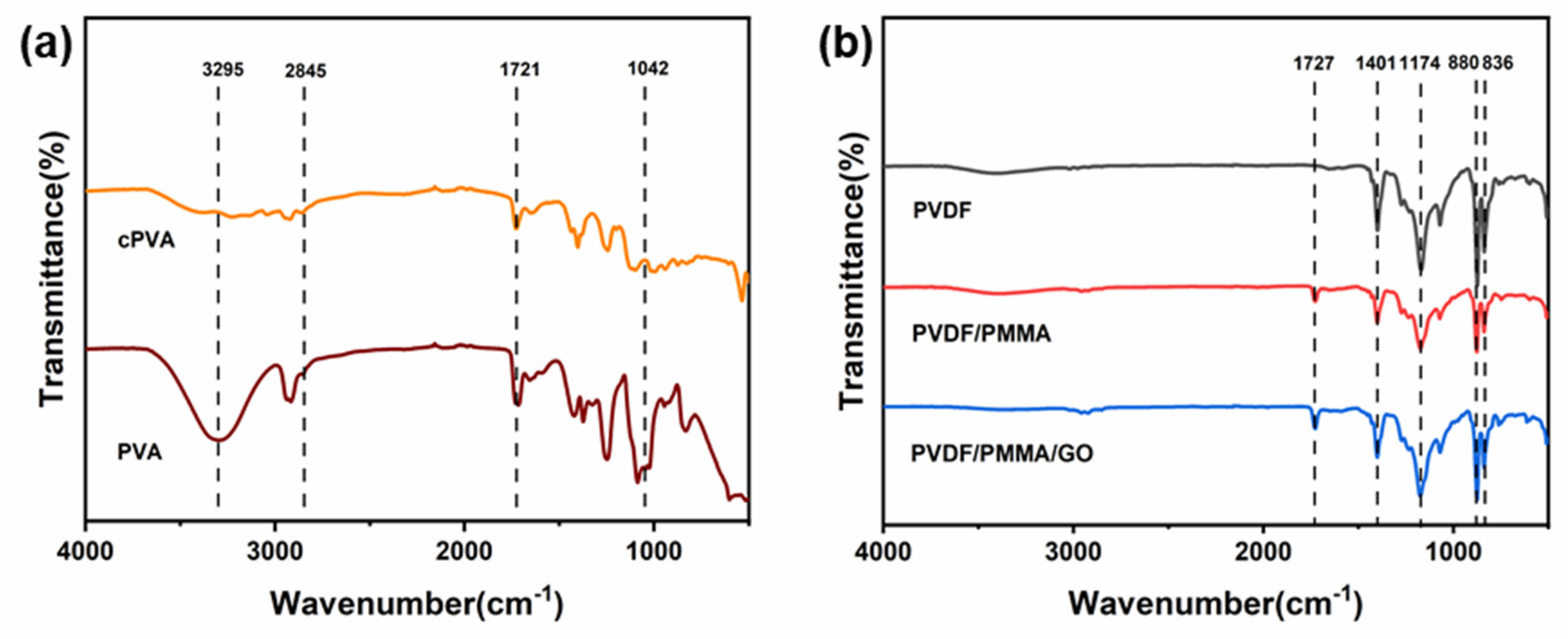 Polymers 14 00621 g003 Polymers 14 00621 g003