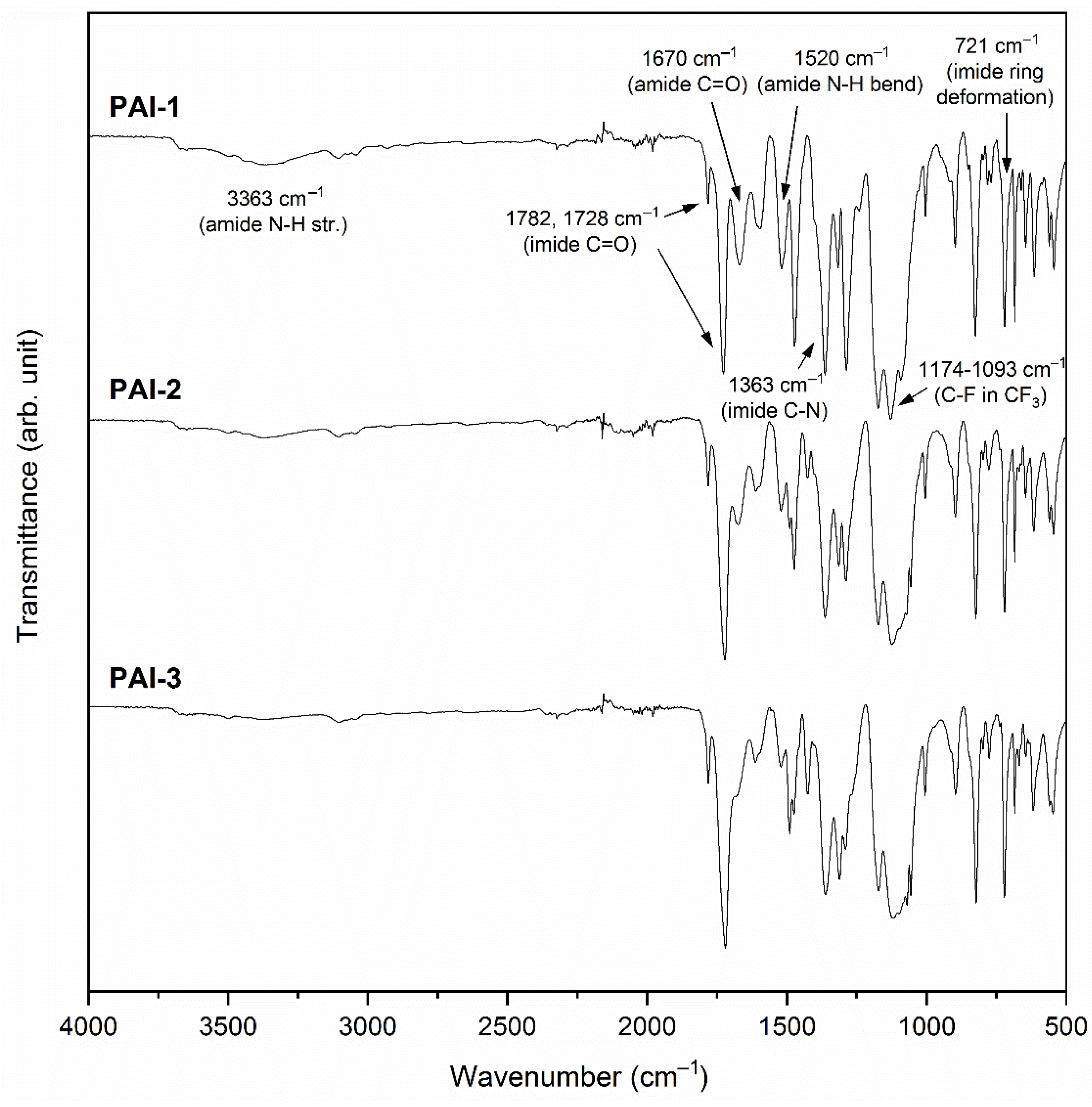 Polymers 14 00624 g003
