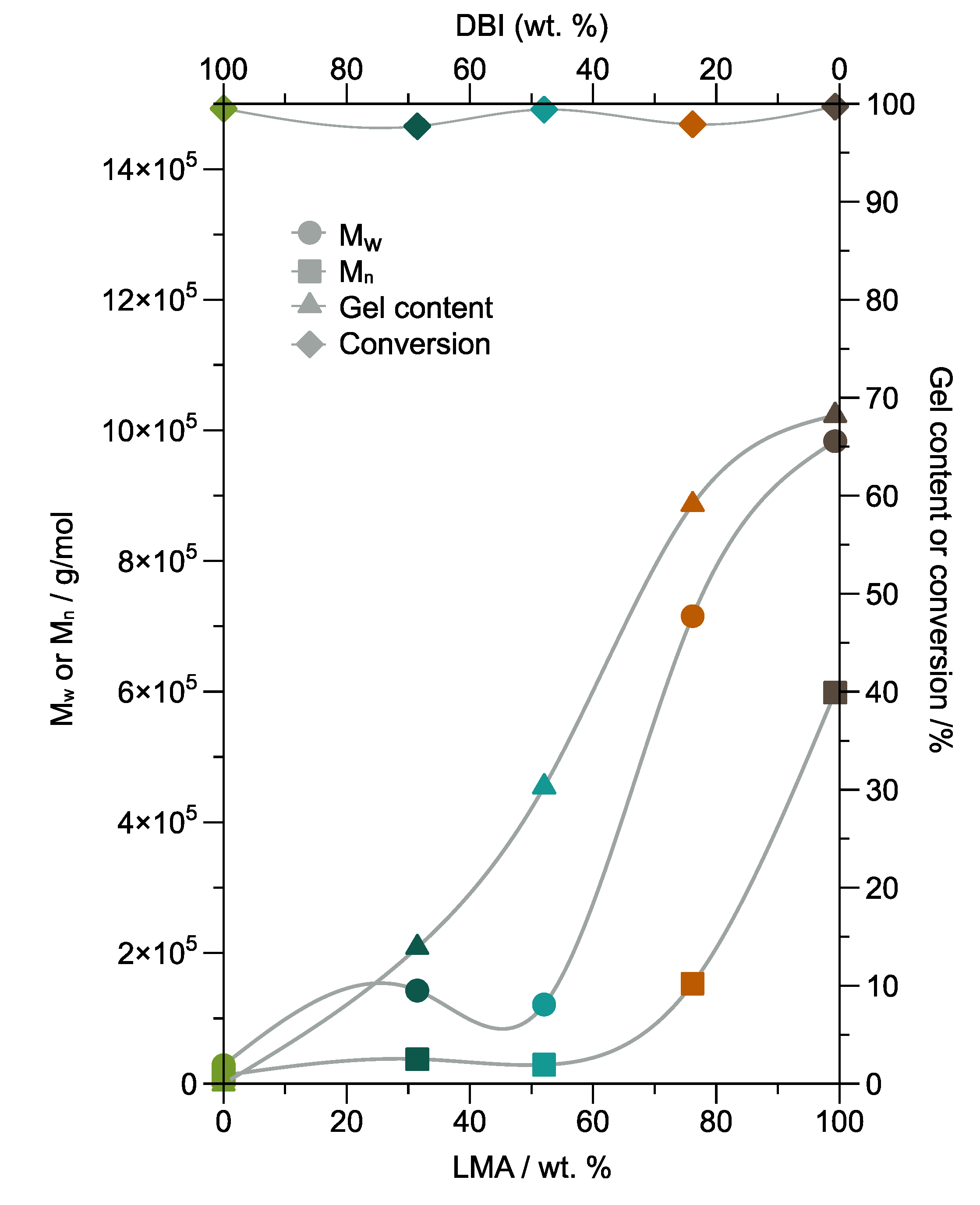 Polymers 14 00632 g004