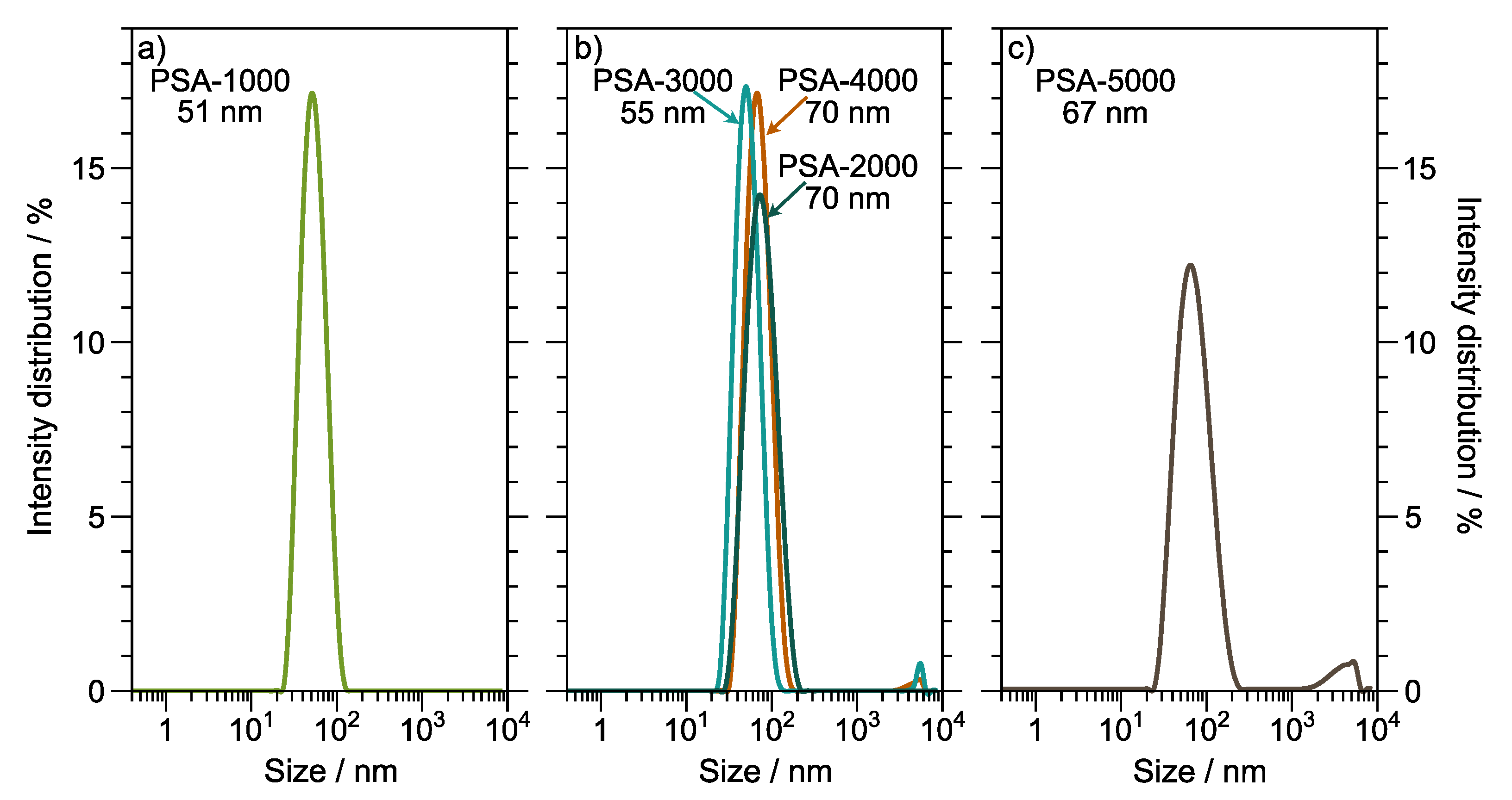 Polymers 14 00632 g005