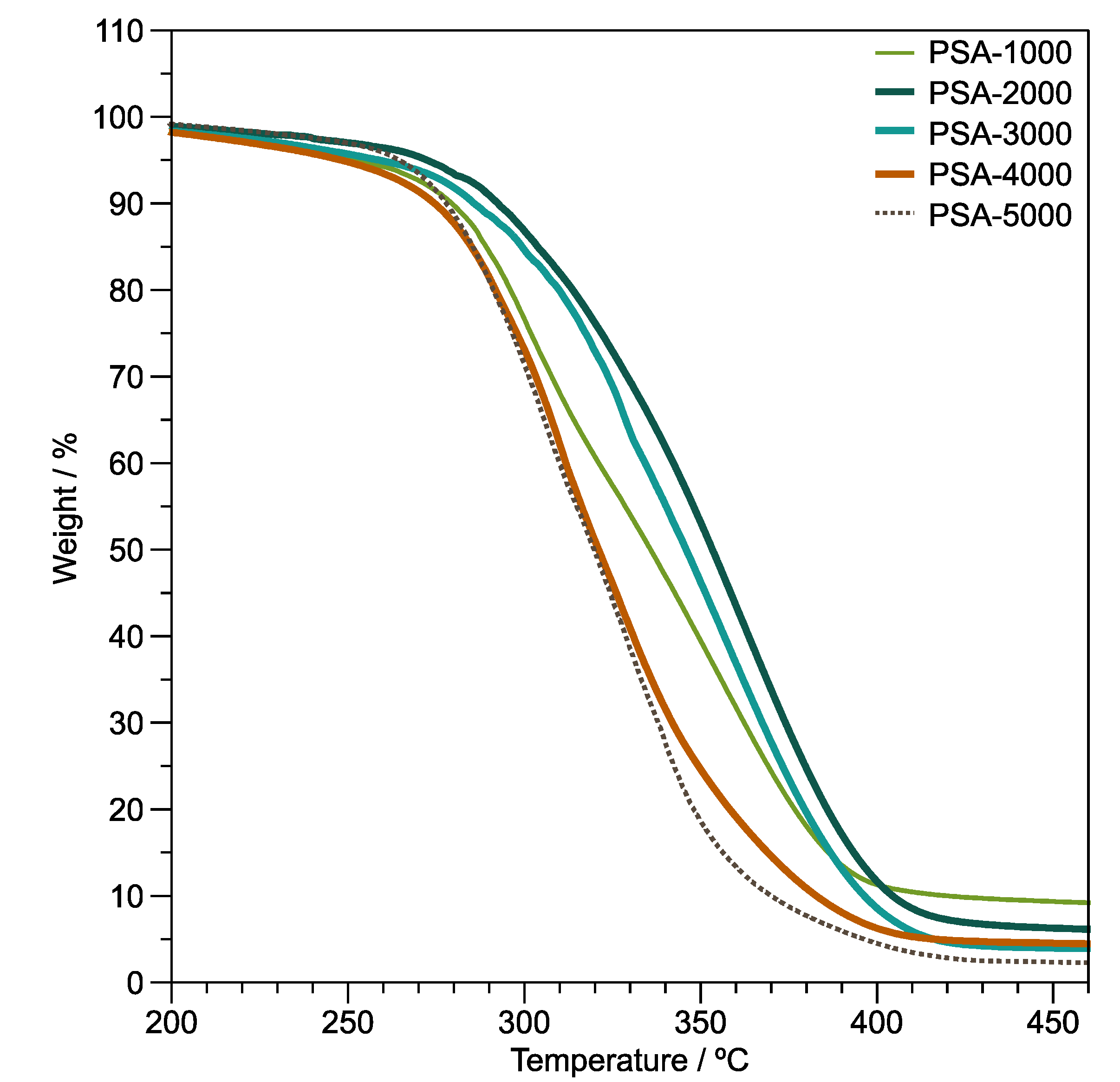 Polymers 14 00632 g006