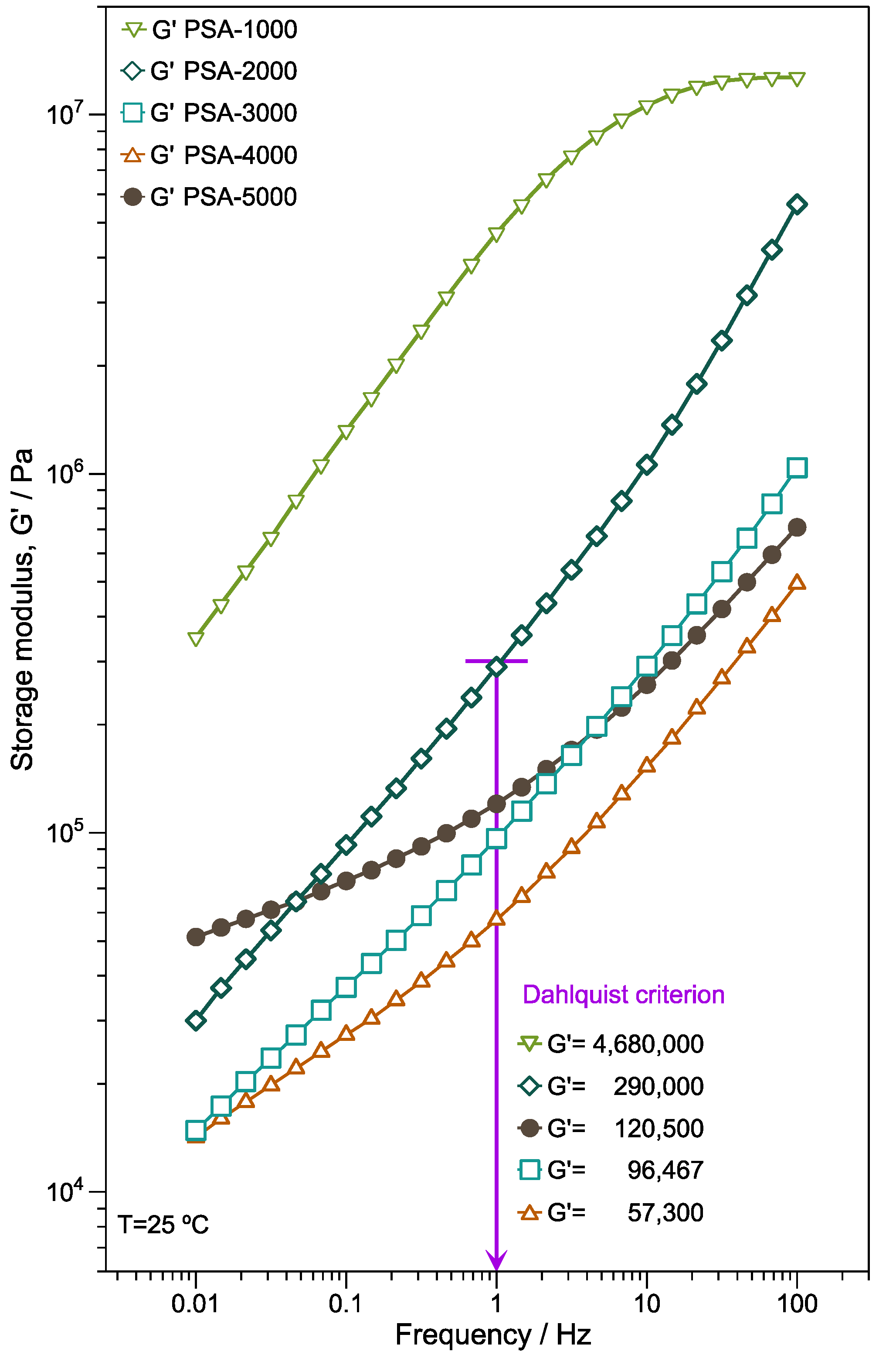 Polymers 14 00632 g007