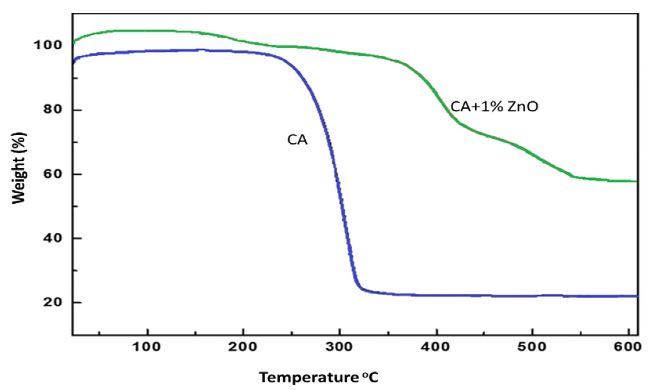 Polymers 14 00636 g006