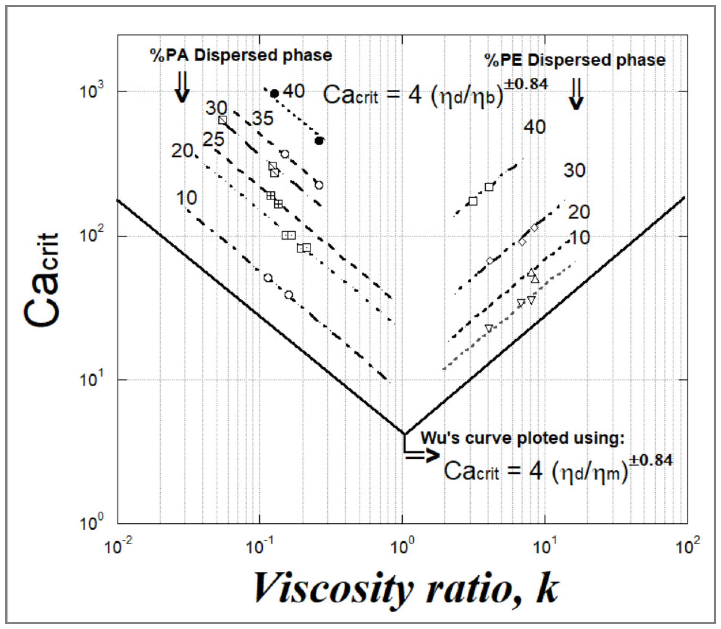 Polymers 14 00637 g015 Polymers 14 00637 g015