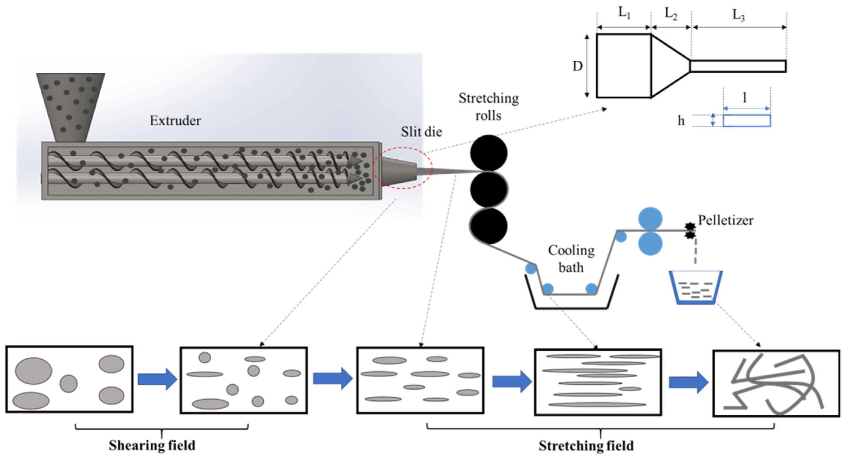 Polymers 14 00637 g017 Polymers 14 00637 g017