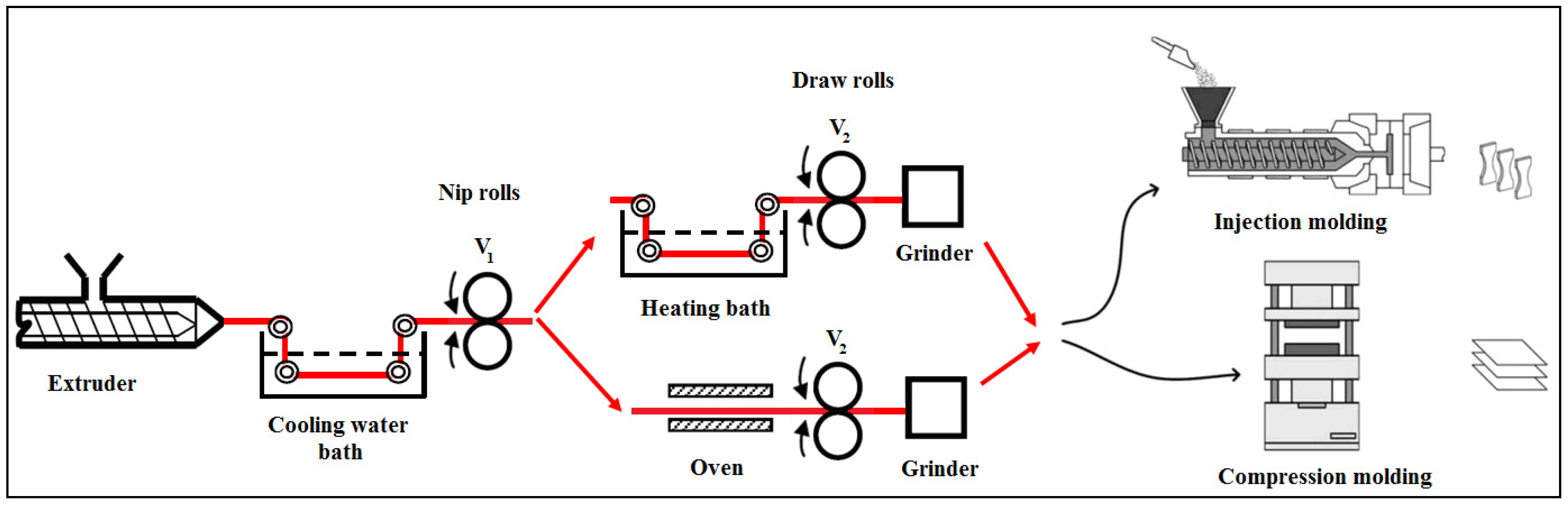 Polymers 14 00637 g018 Polymers 14 00637 g018