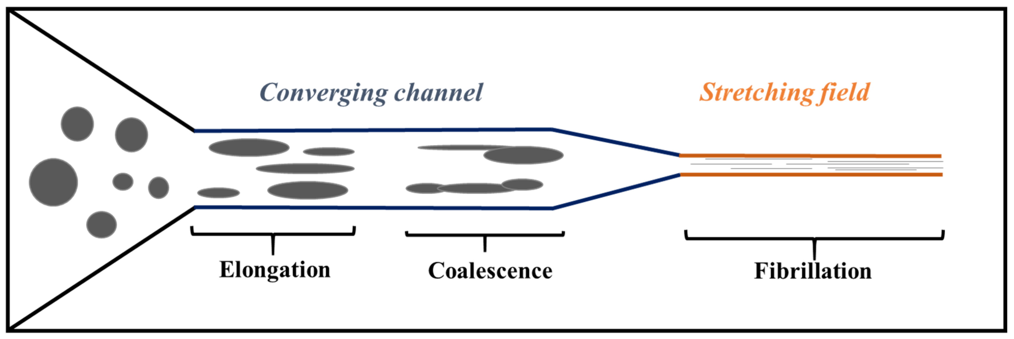 Polymers 14 00637 g020 Polymers 14 00637 g020