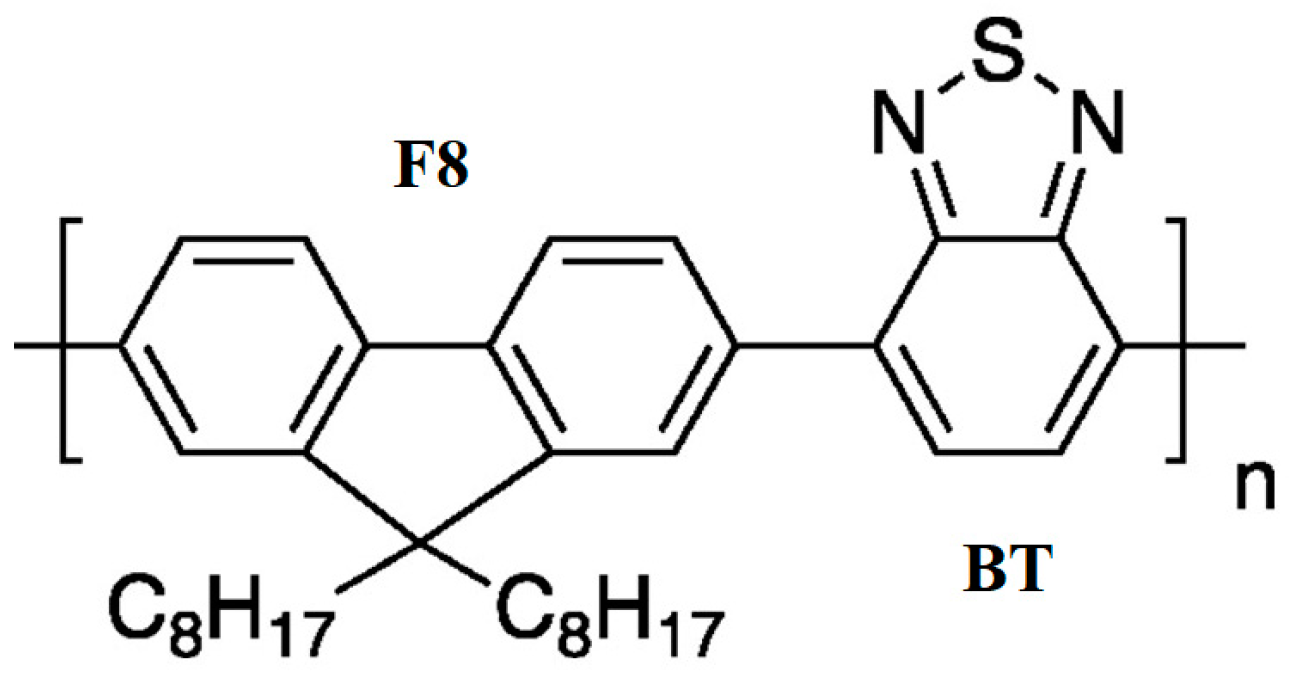 Polymers 14 00641 g001