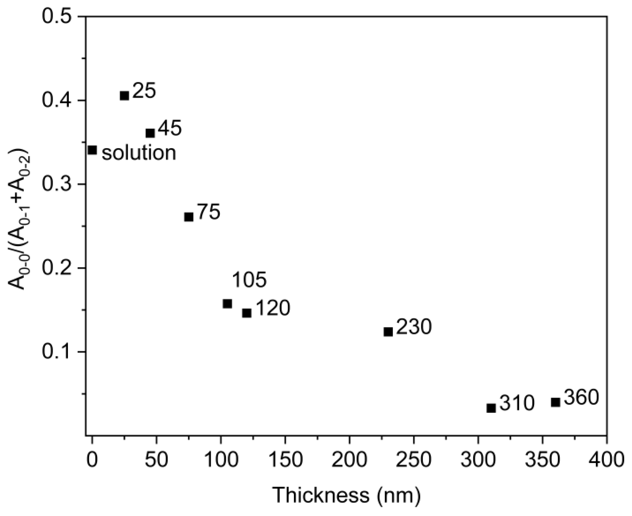 Polymers 14 00641 g004