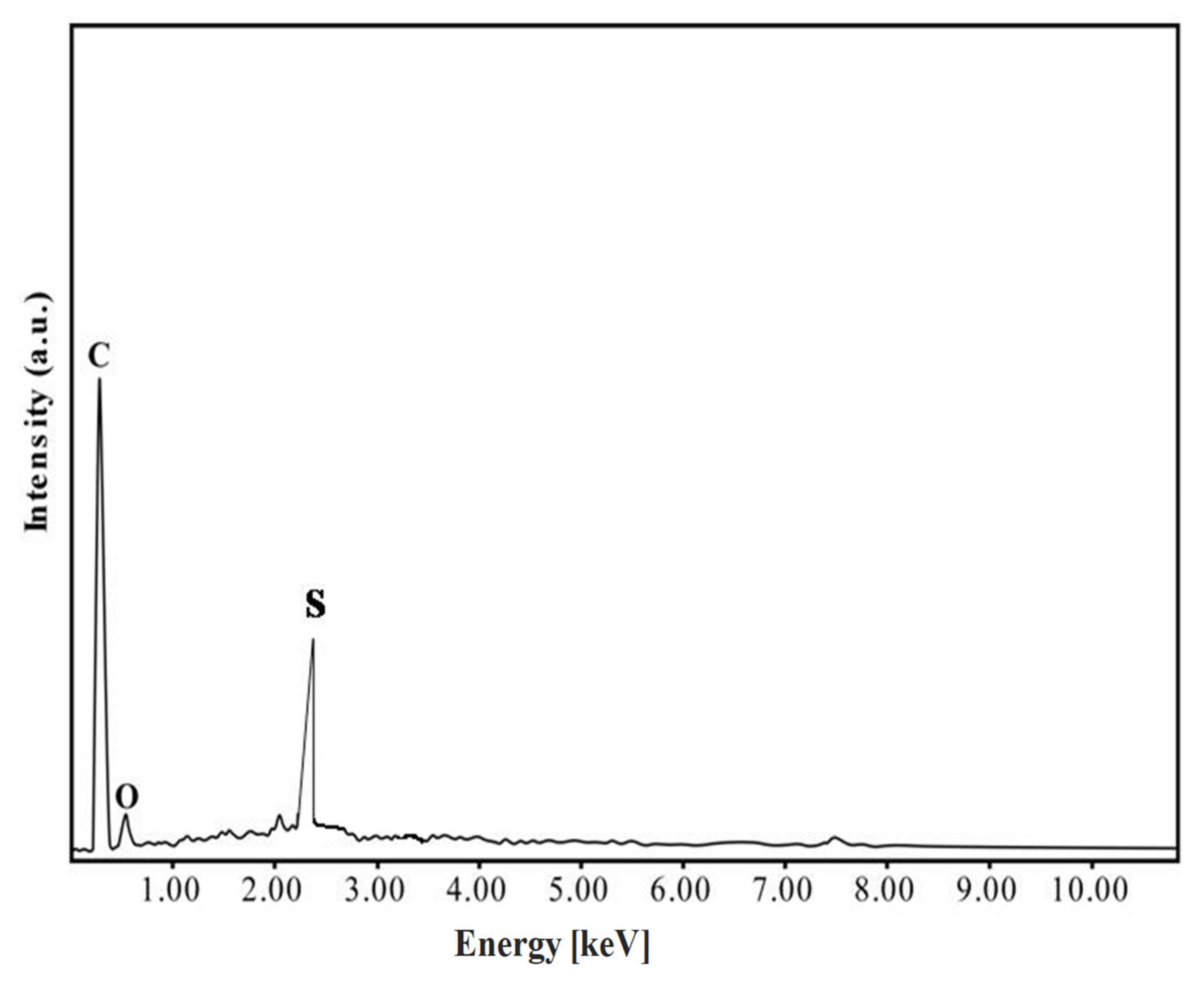 Polymers 14 00643 g005