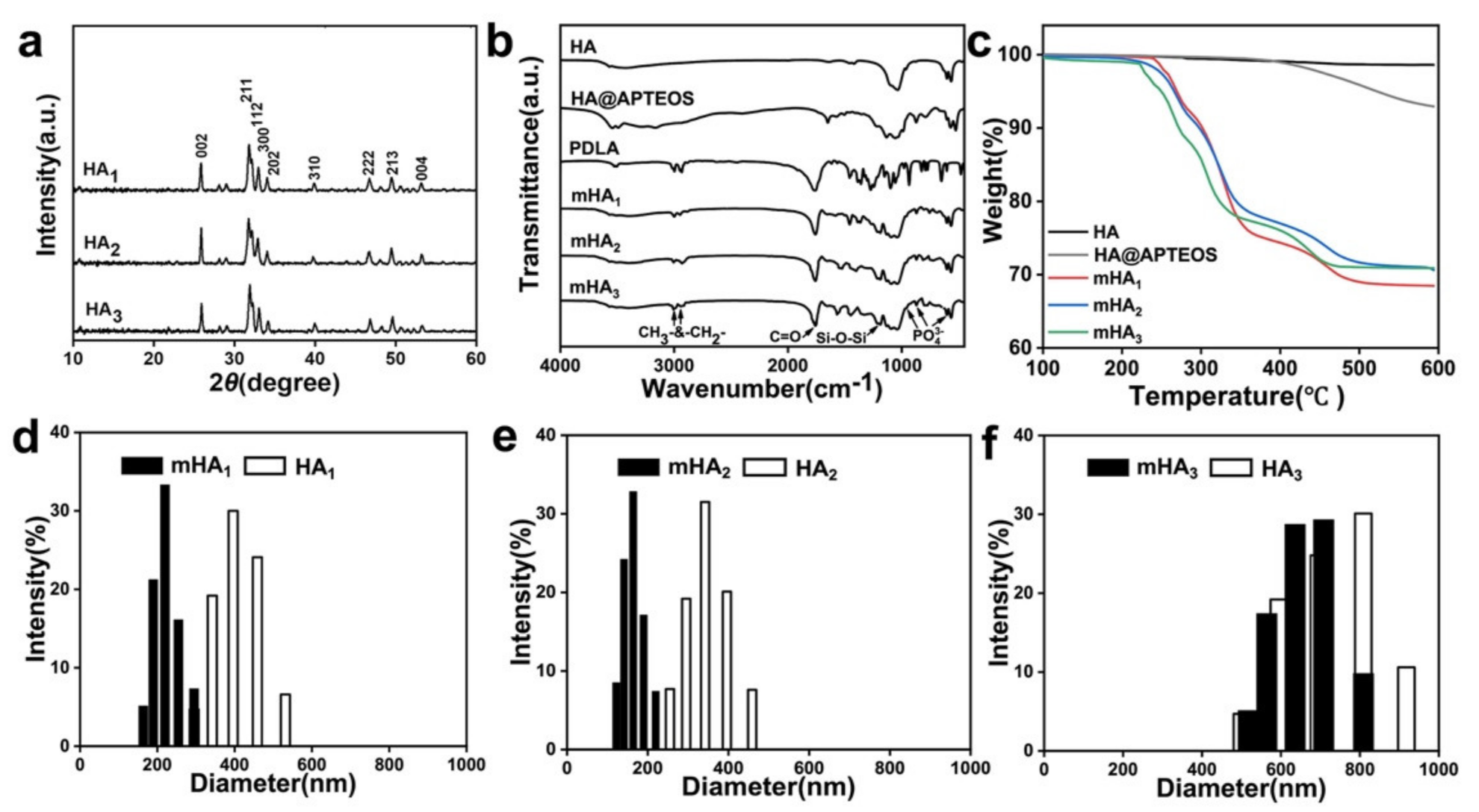 Polymers 14 00645 g001