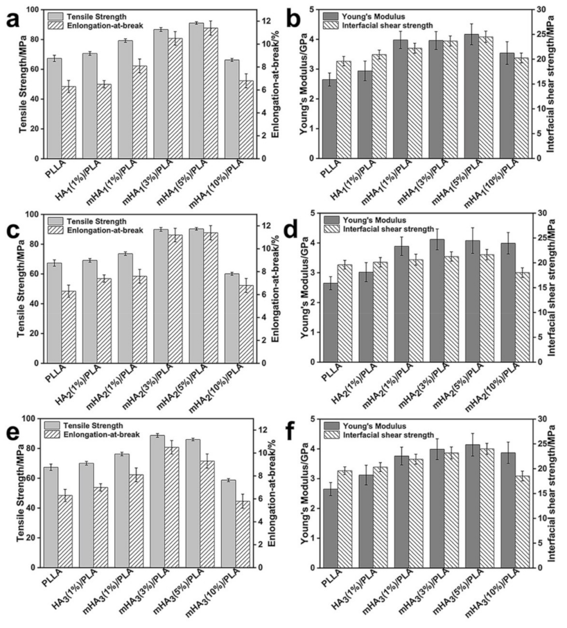Polymers 14 00645 g003