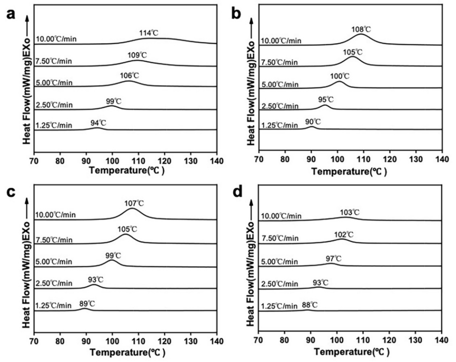 Polymers 14 00645 g008