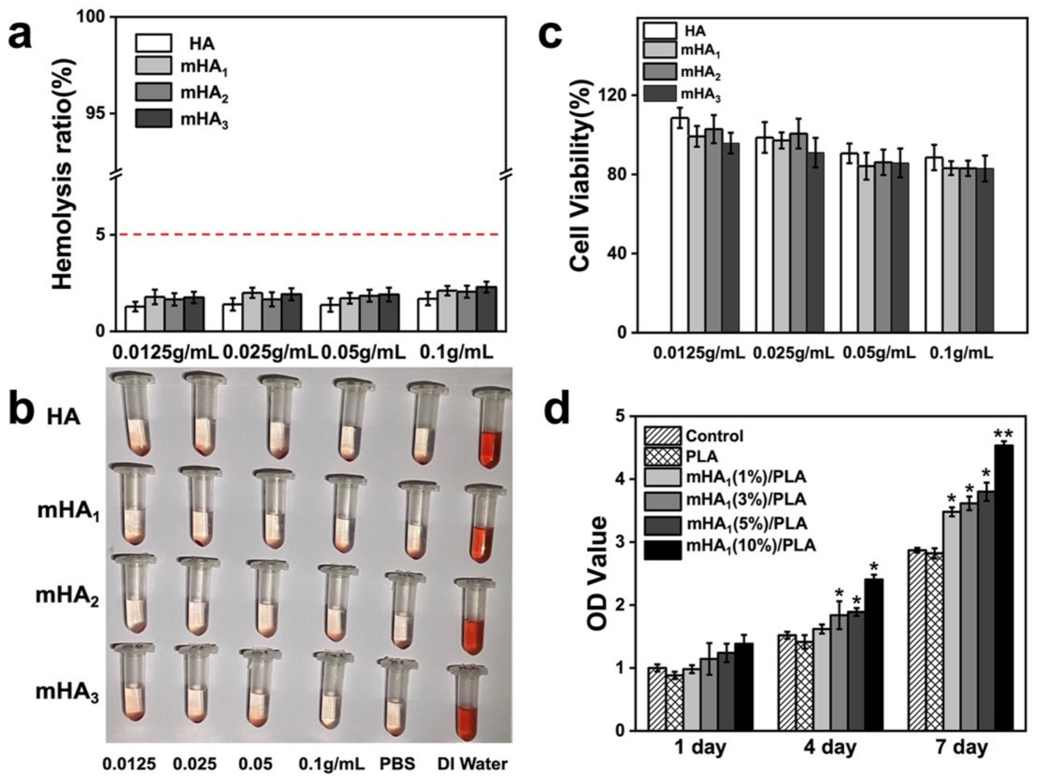 Polymers 14 00645 g011
