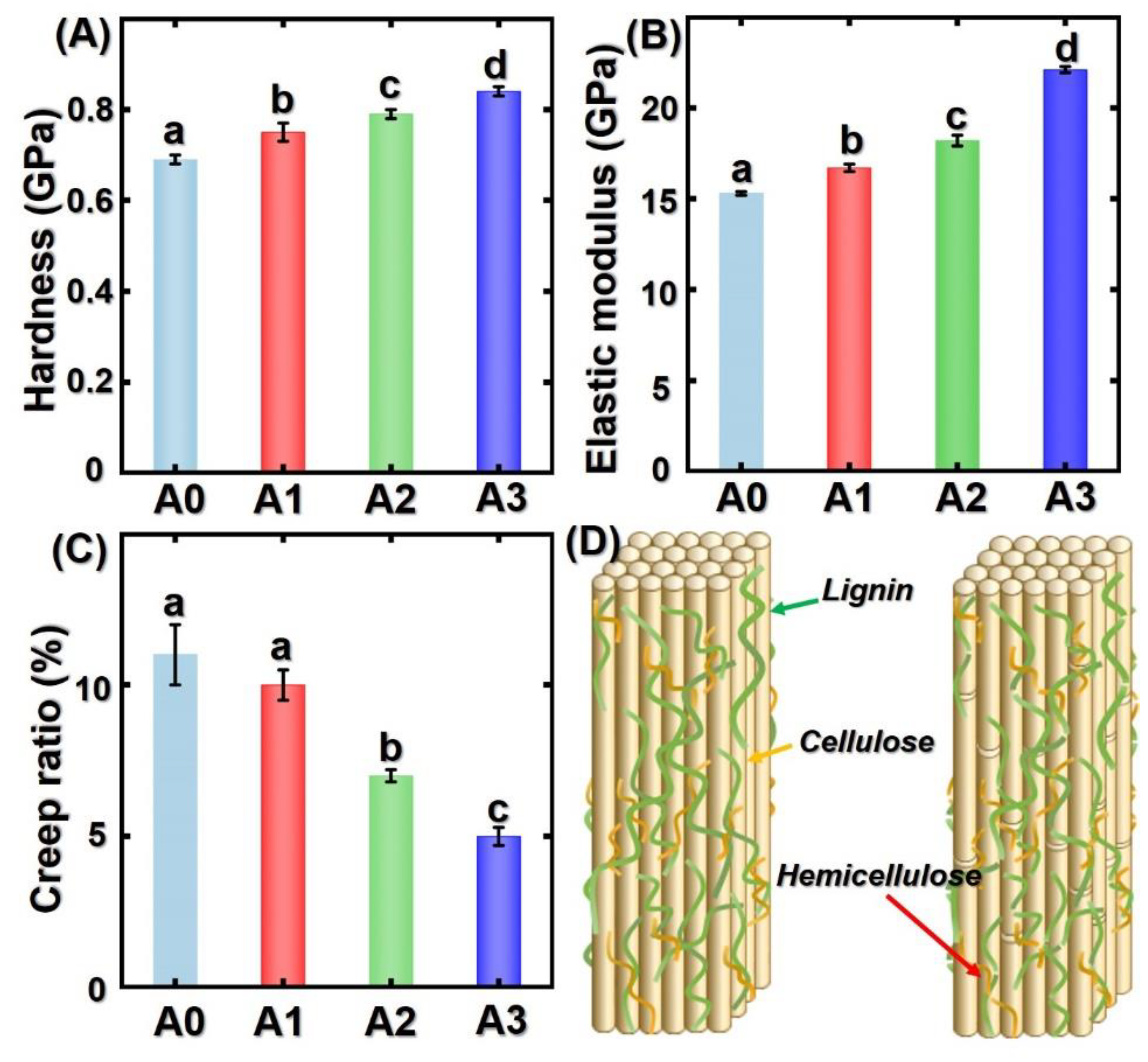 Polymers 14 00646 g005