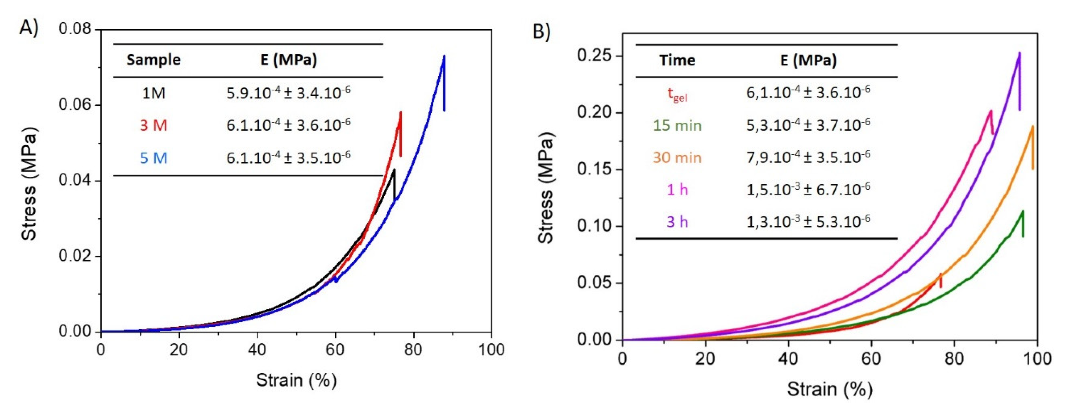 Polymers 14 00650 g004