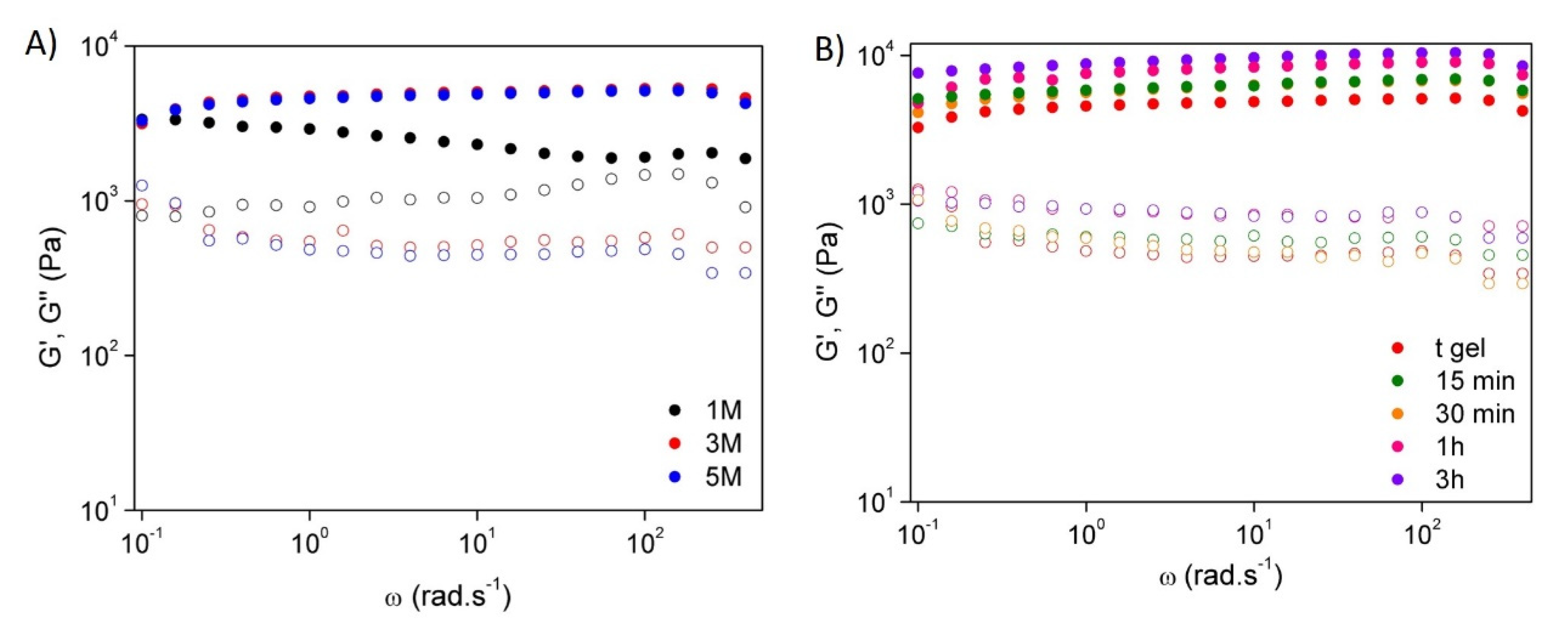 Polymers 14 00650 g005