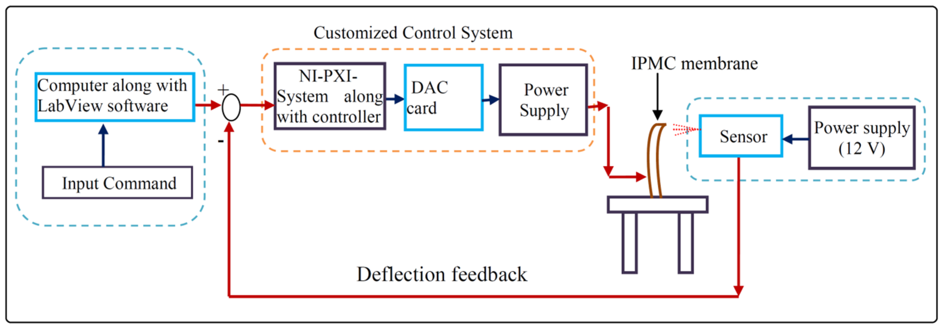 Polymers 14 00668 g001