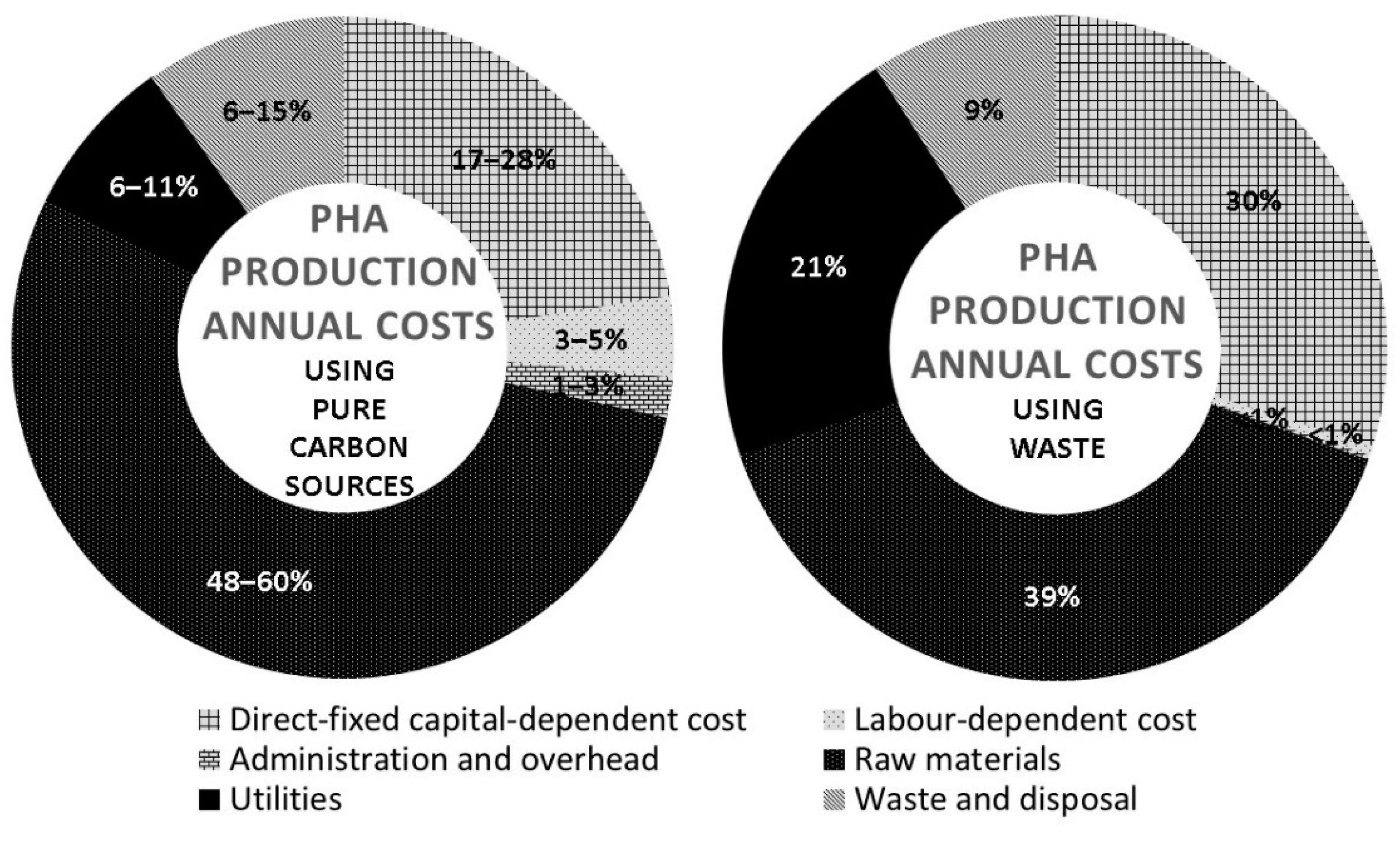 Polymers 14 00670 g003