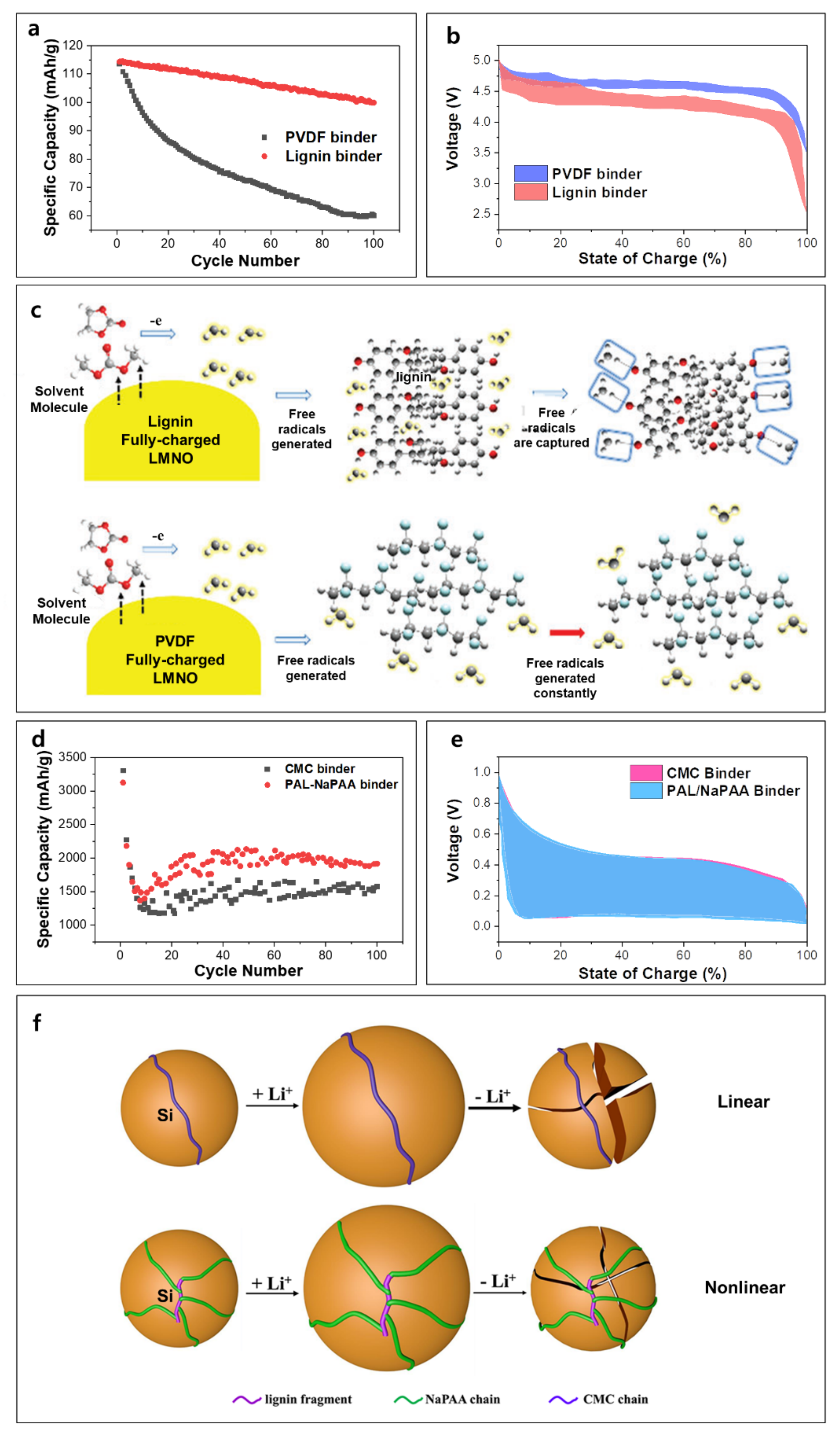 Polymers 14 00673 g003
