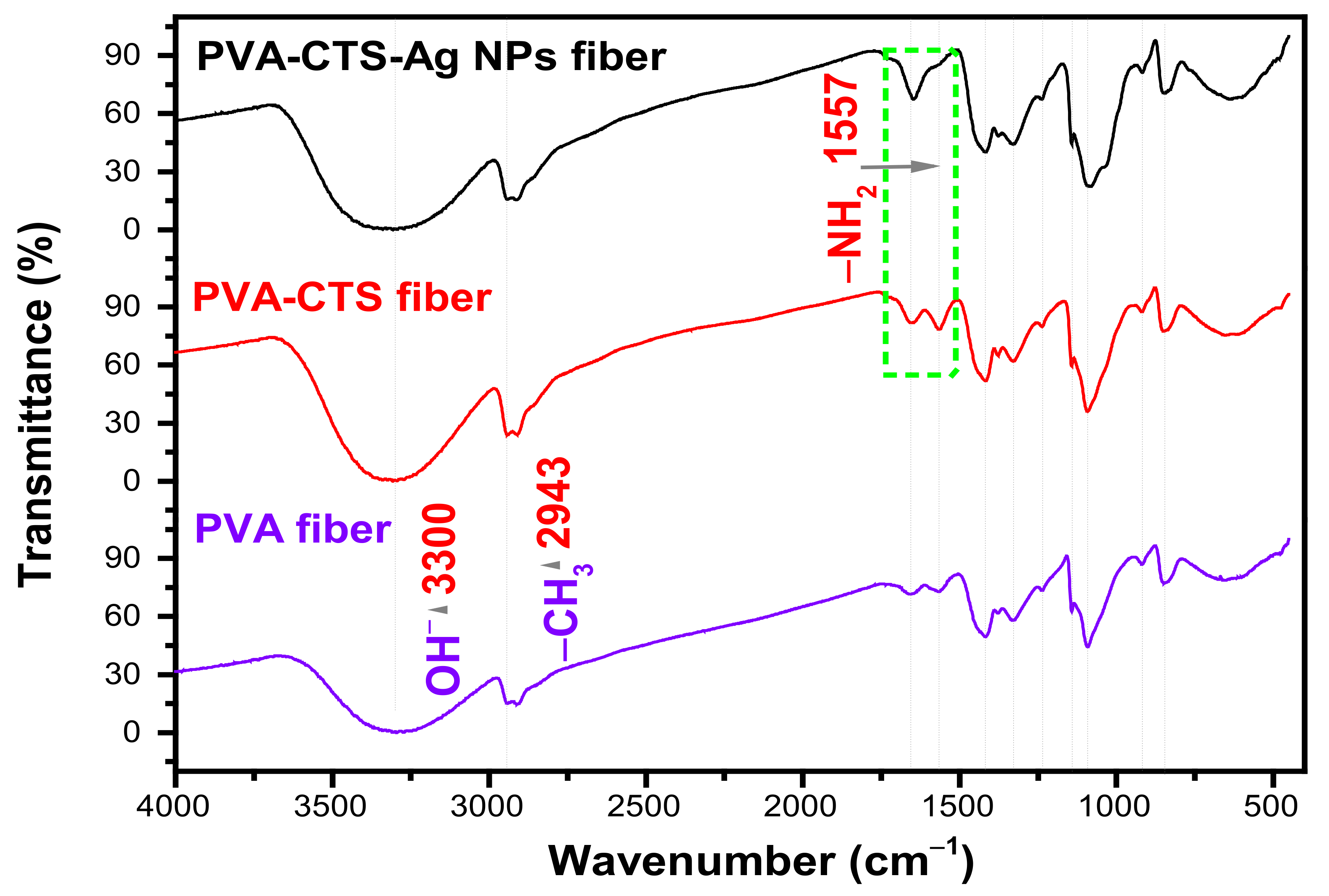Polymers 14 00674 g004