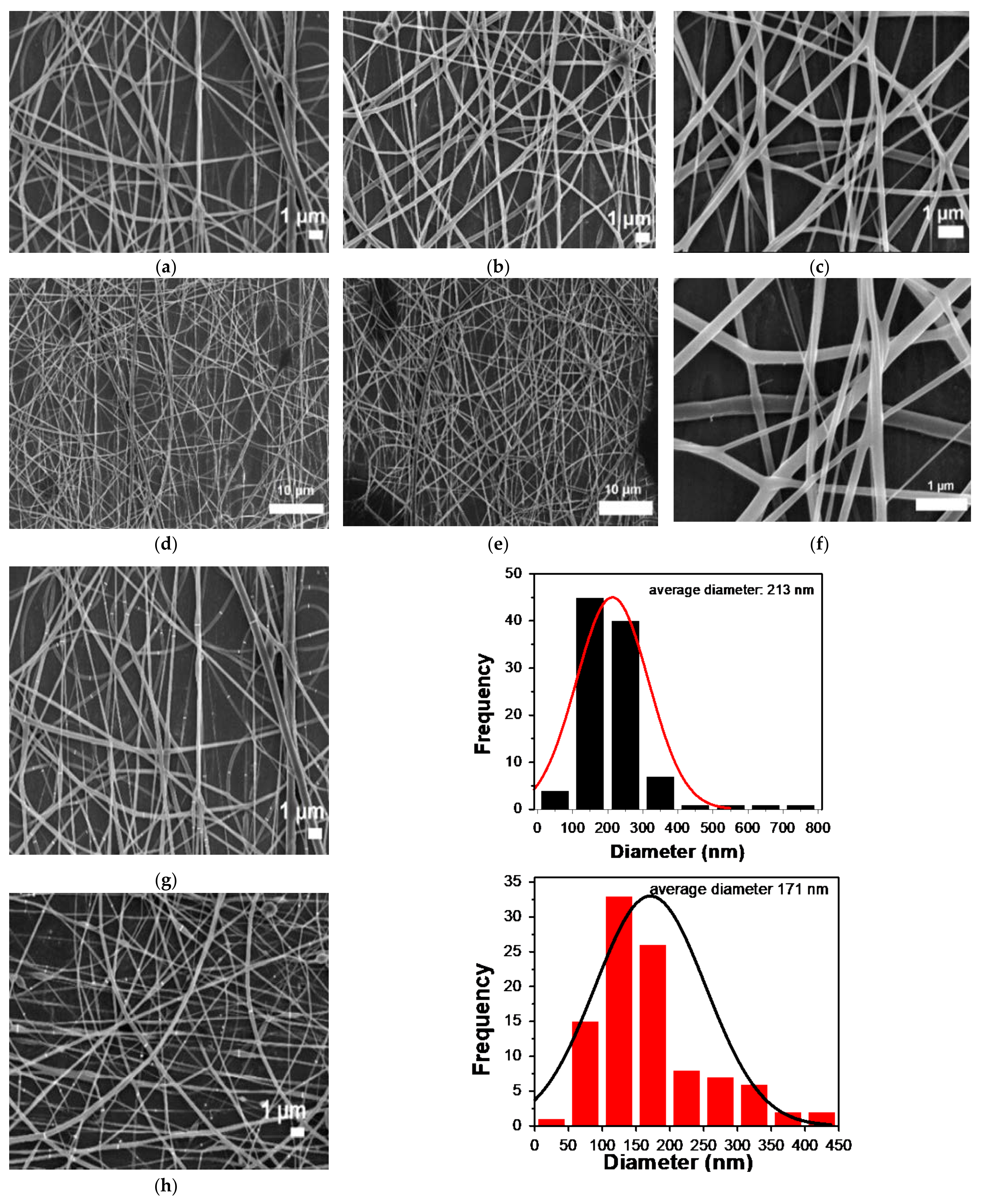 Polymers 14 00674 g005