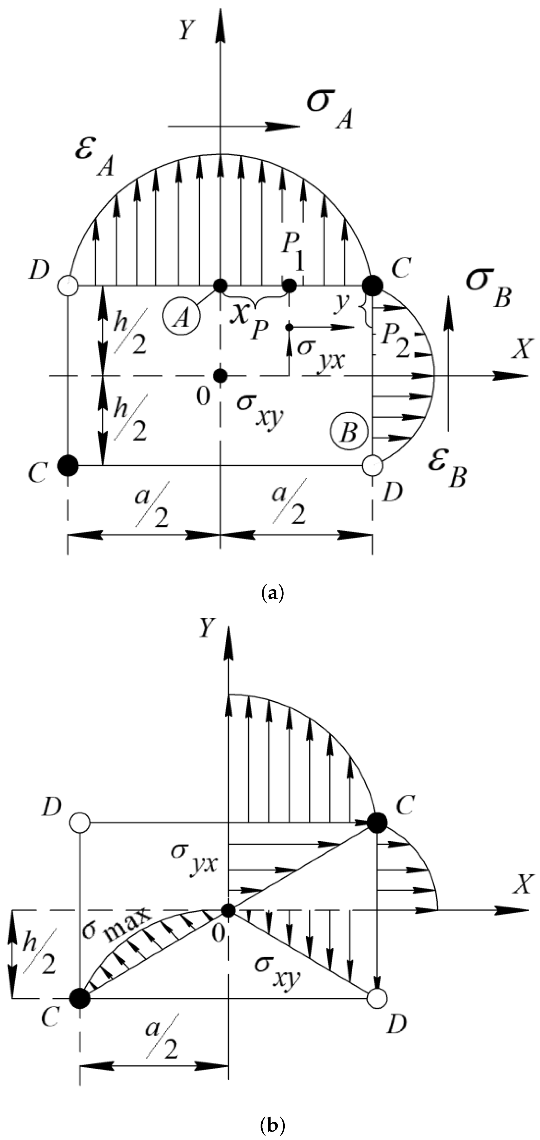 Polymers 14 00675 g003
