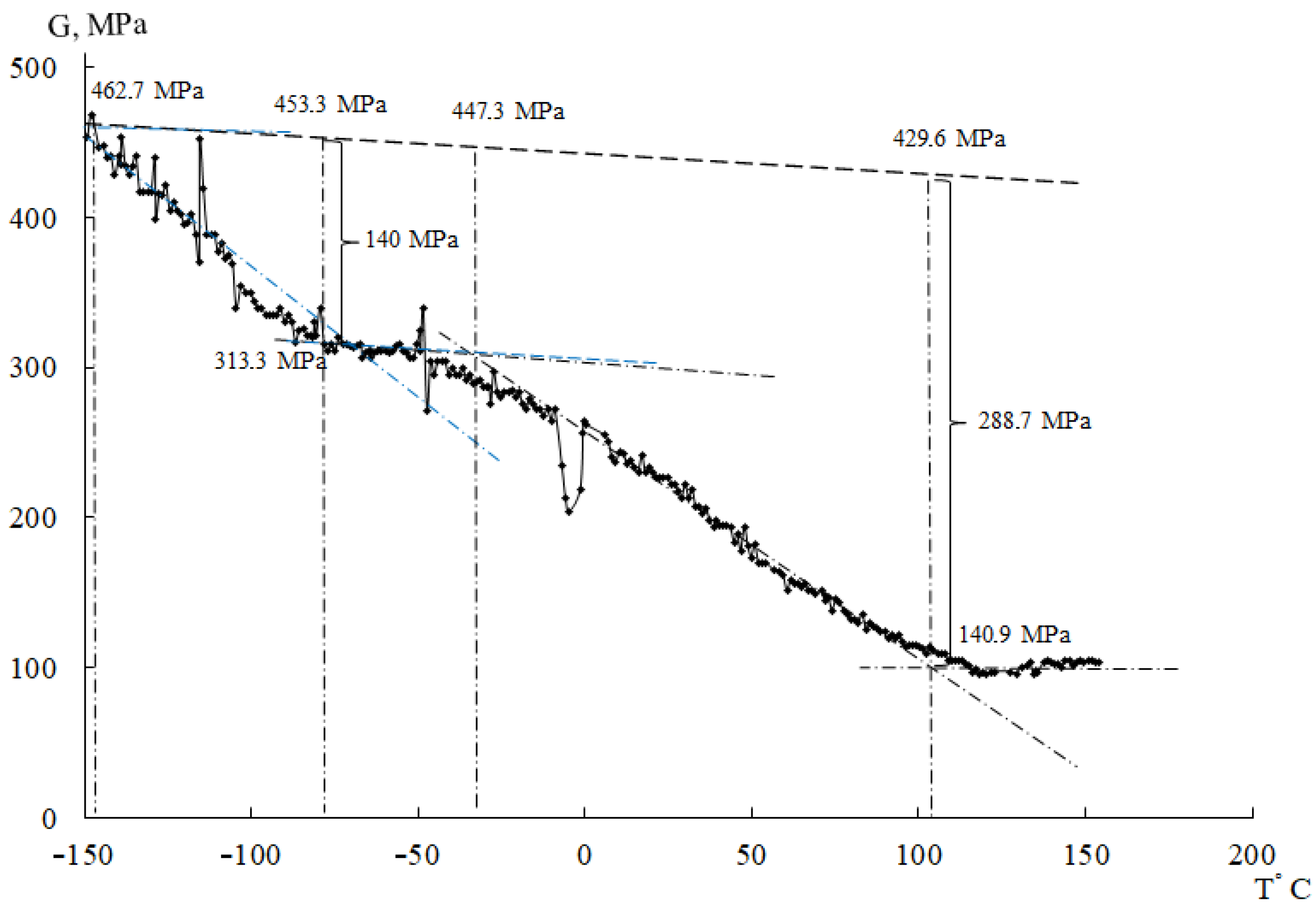 Polymers 14 00675 g008