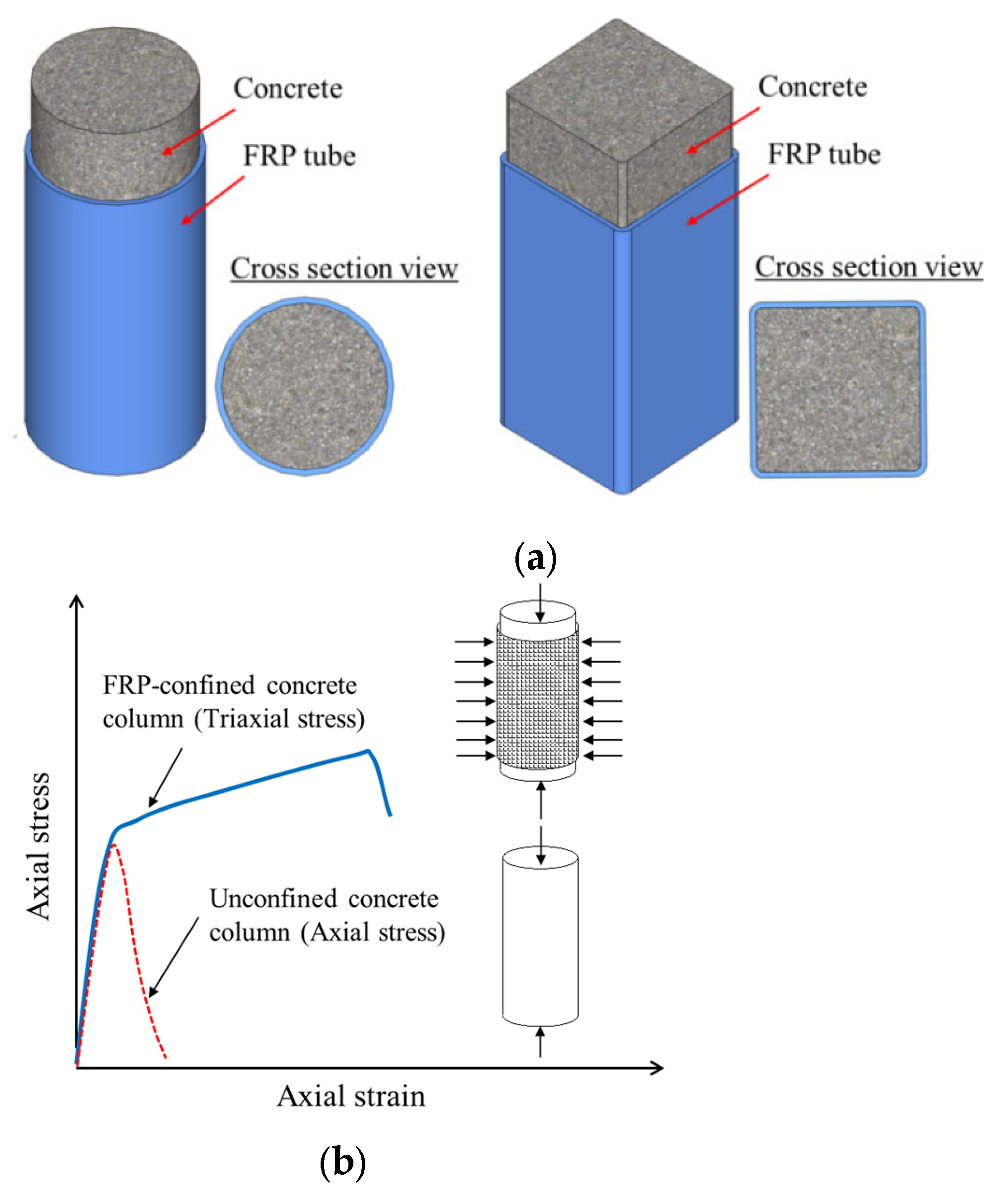 Polymers 14 00677 g001 Polymers 14 00677 g001