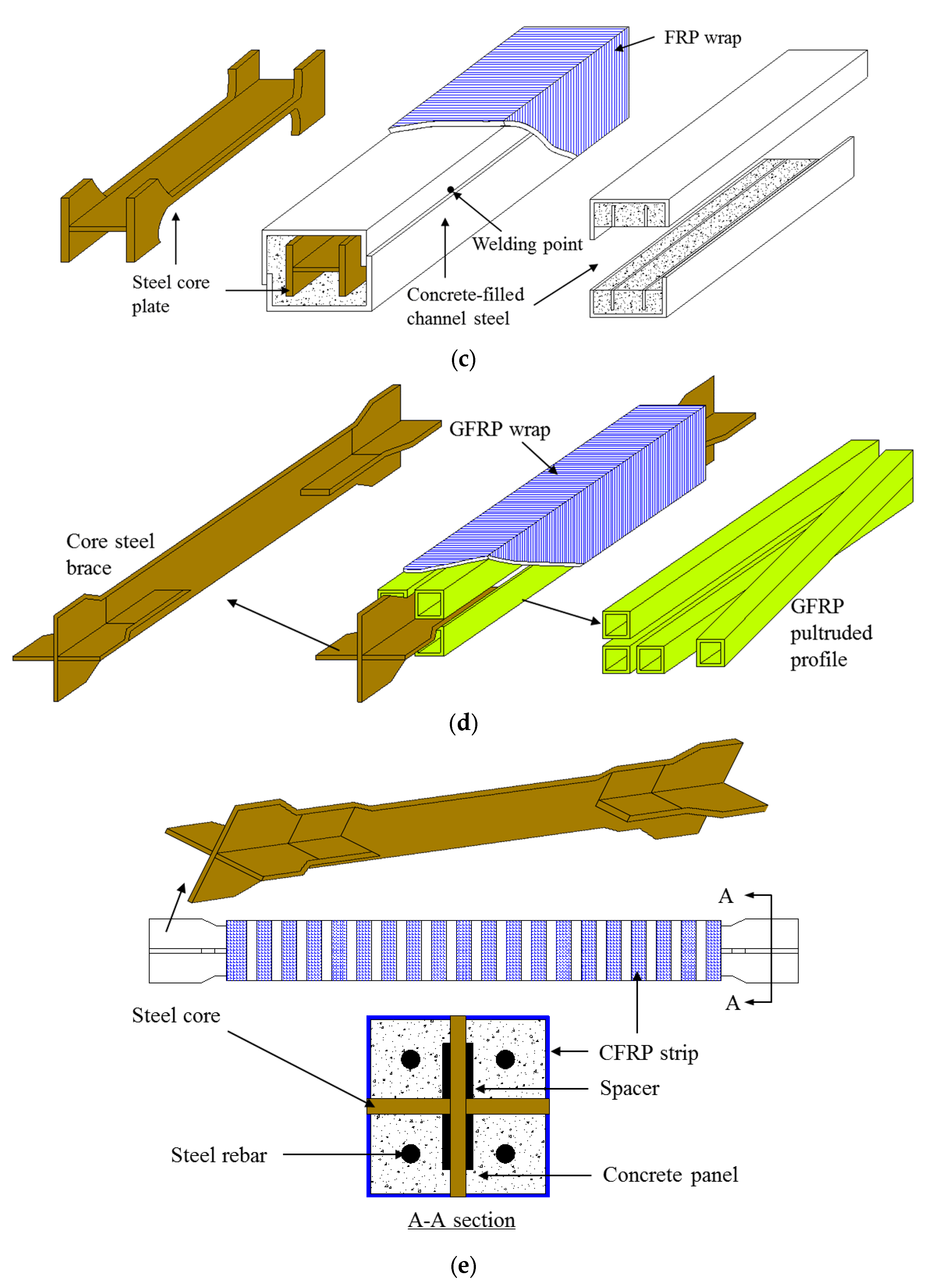 Polymers 14 00677 g016b Polymers 14 00677 g016b