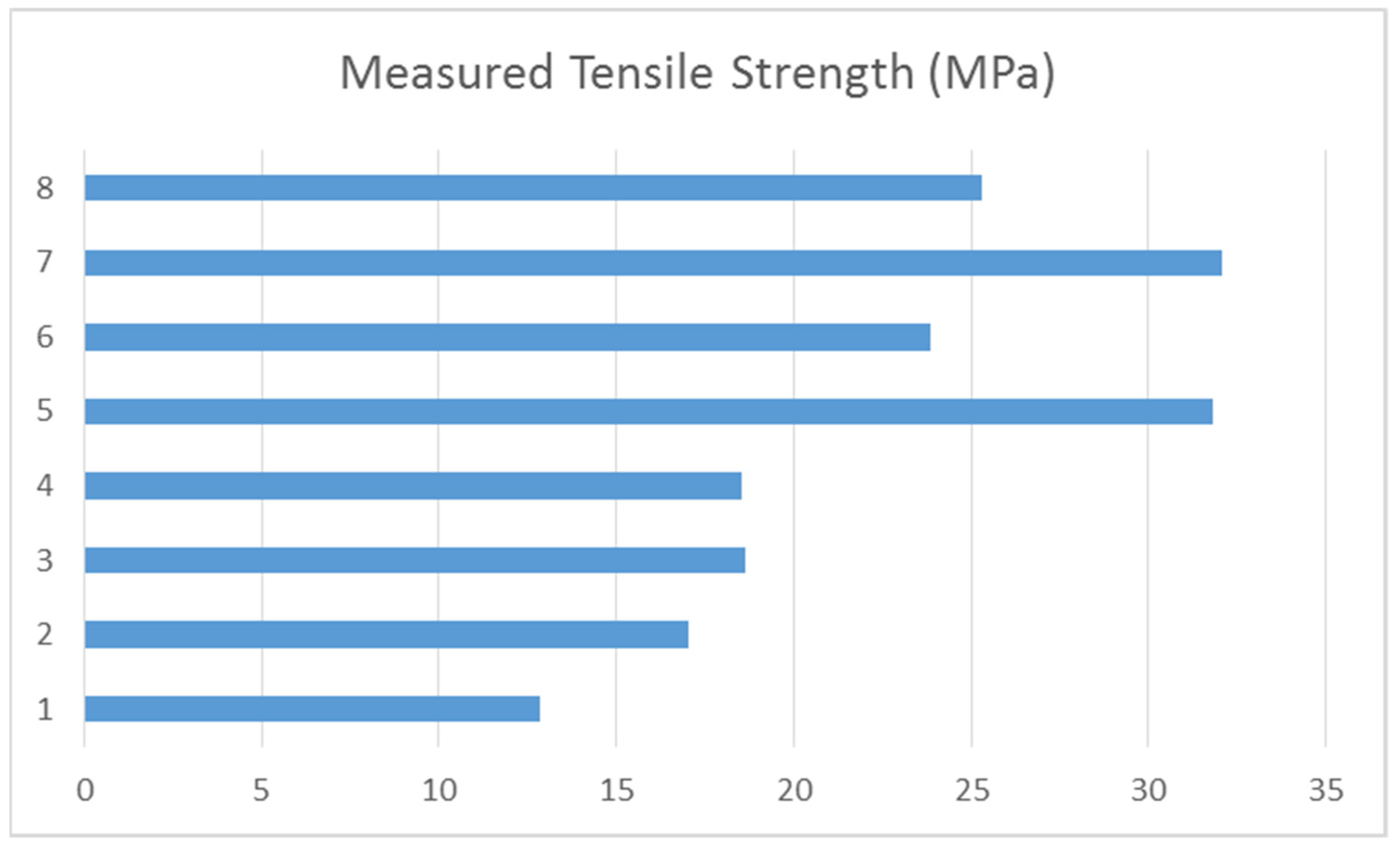 Polymers 14 00678 g006