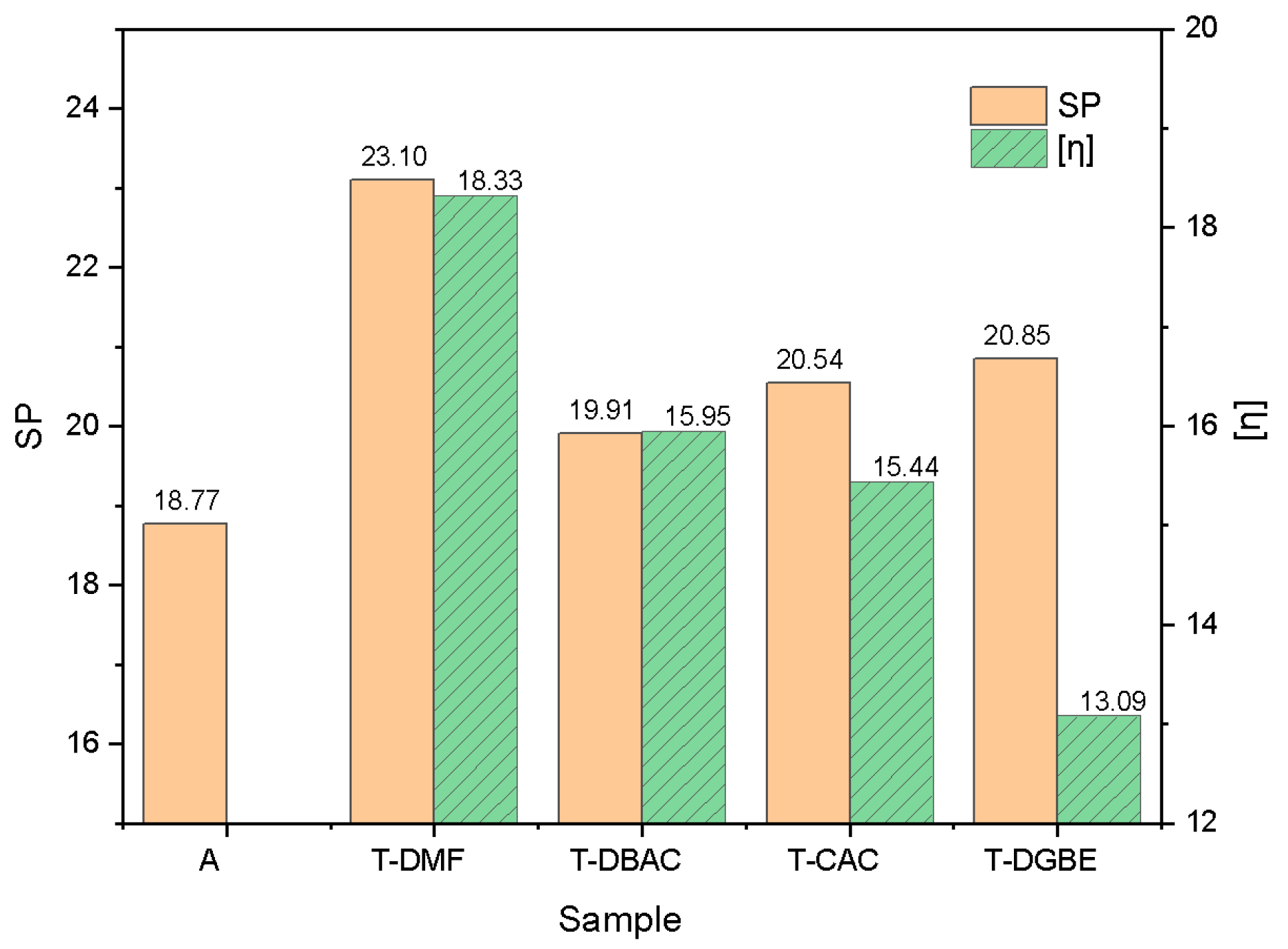 Polymers 14 00685 g004 Polymers 14 00685 g004