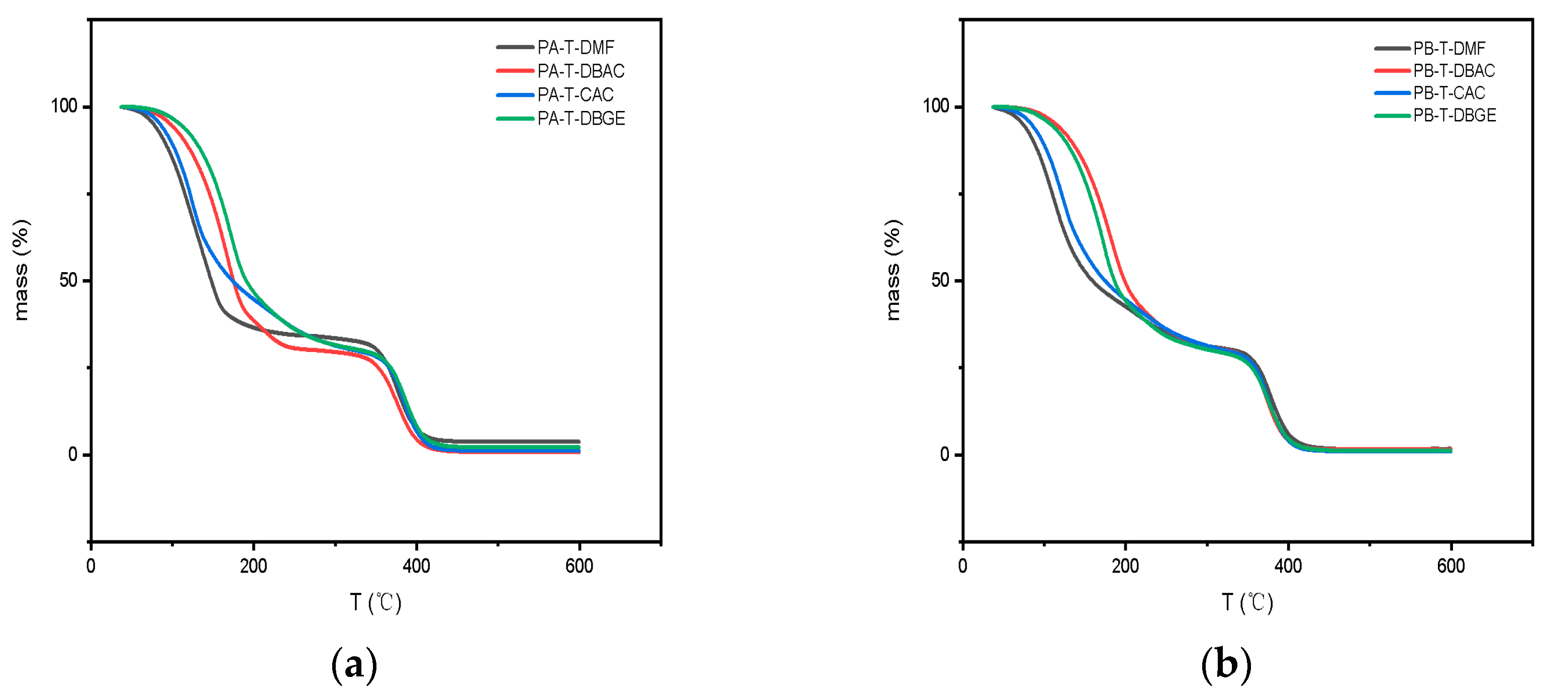Polymers 14 00685 g006 Polymers 14 00685 g006
