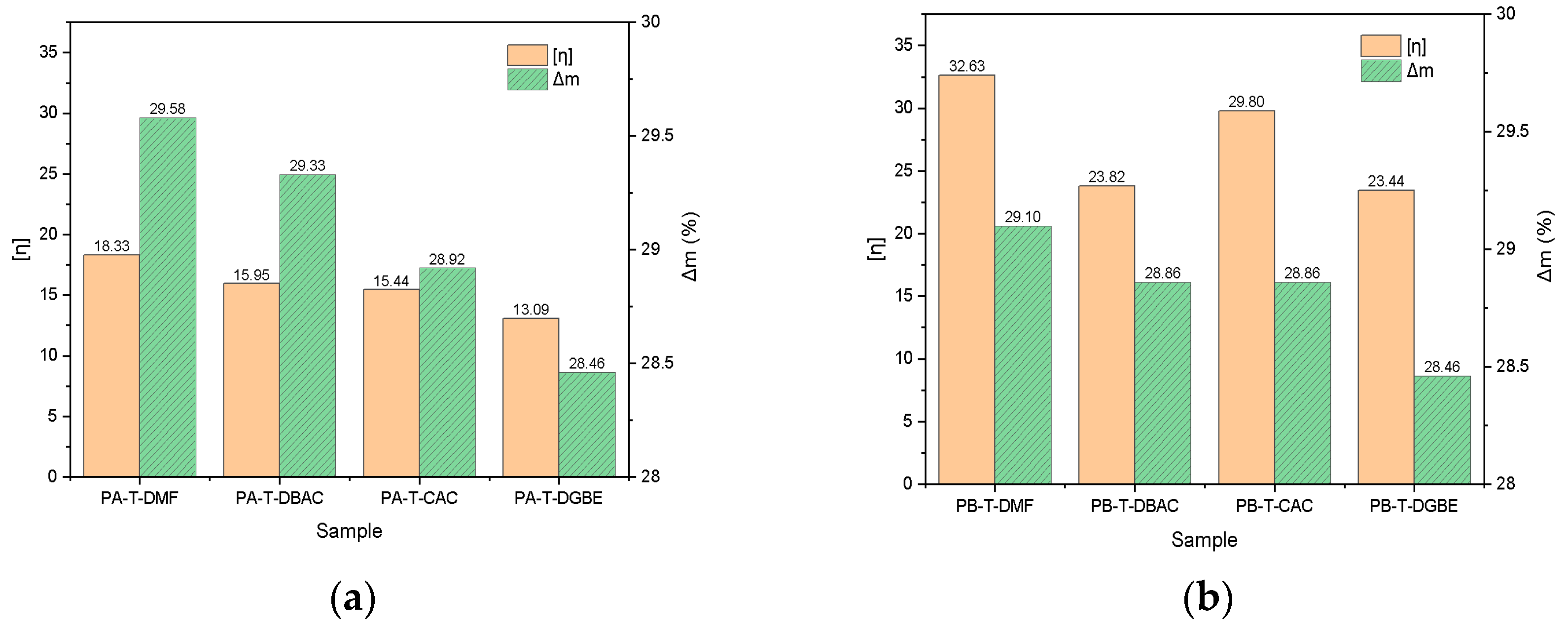 Polymers 14 00685 g007 Polymers 14 00685 g007