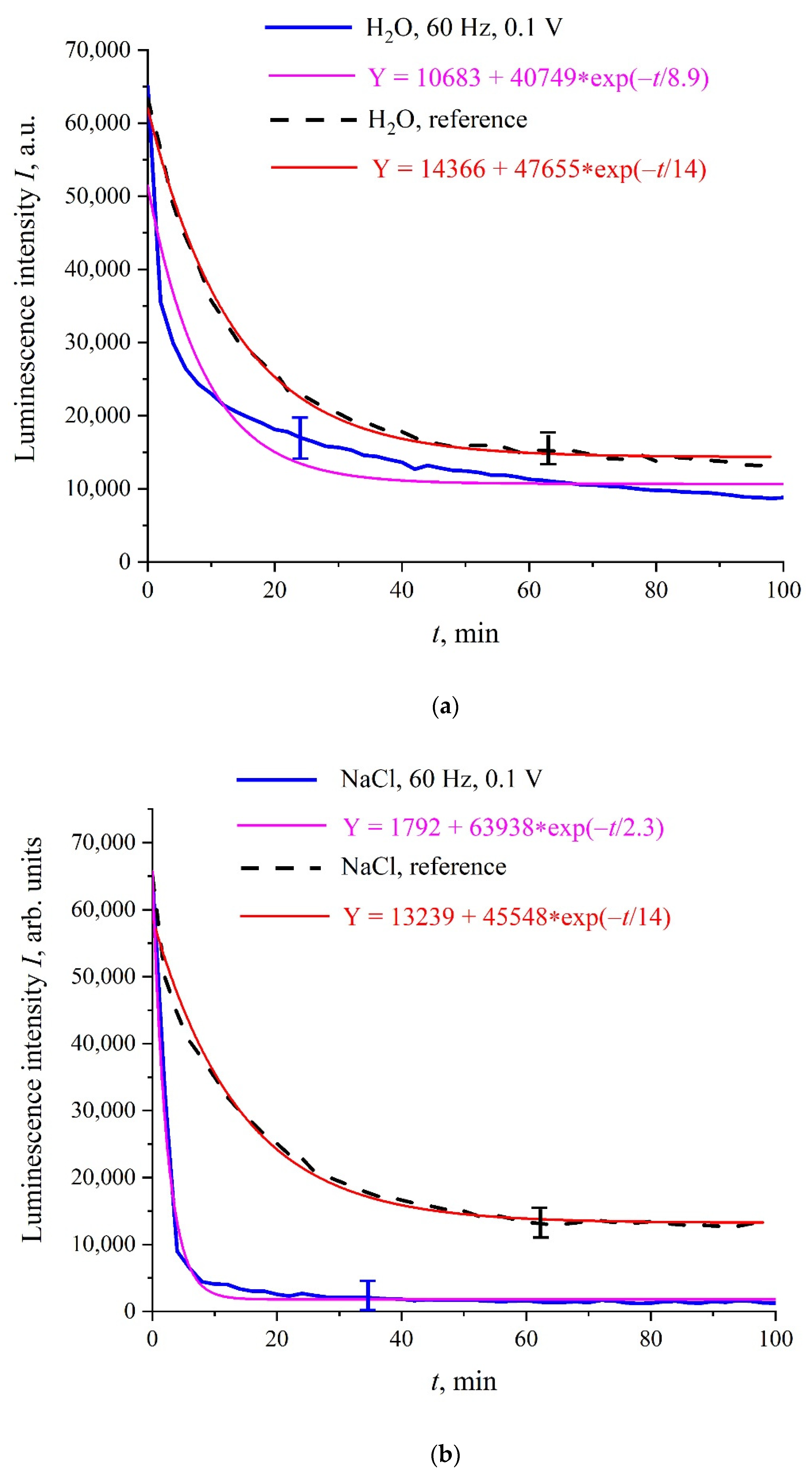 Polymers 14 00688 g003a