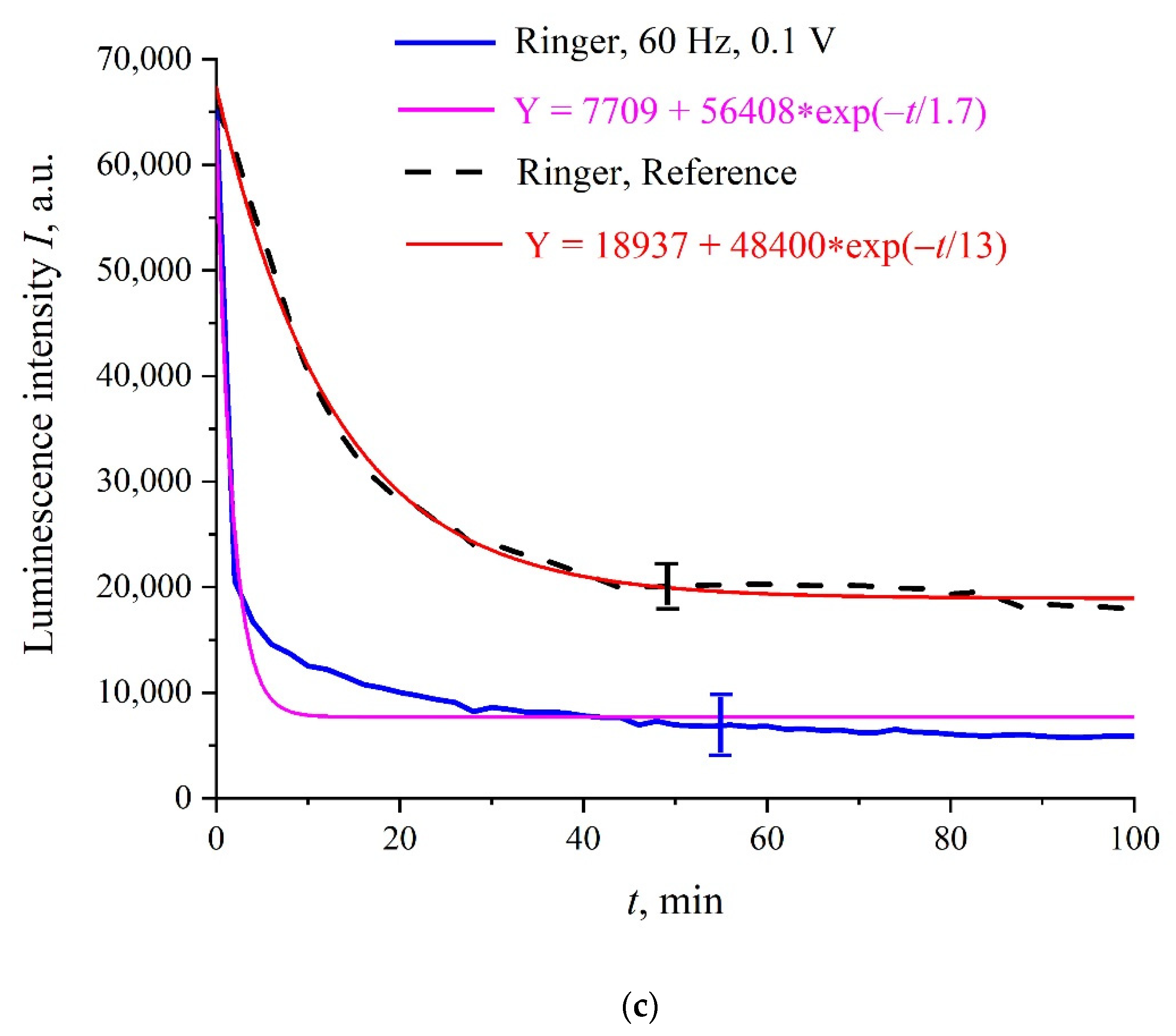 Polymers 14 00688 g003b