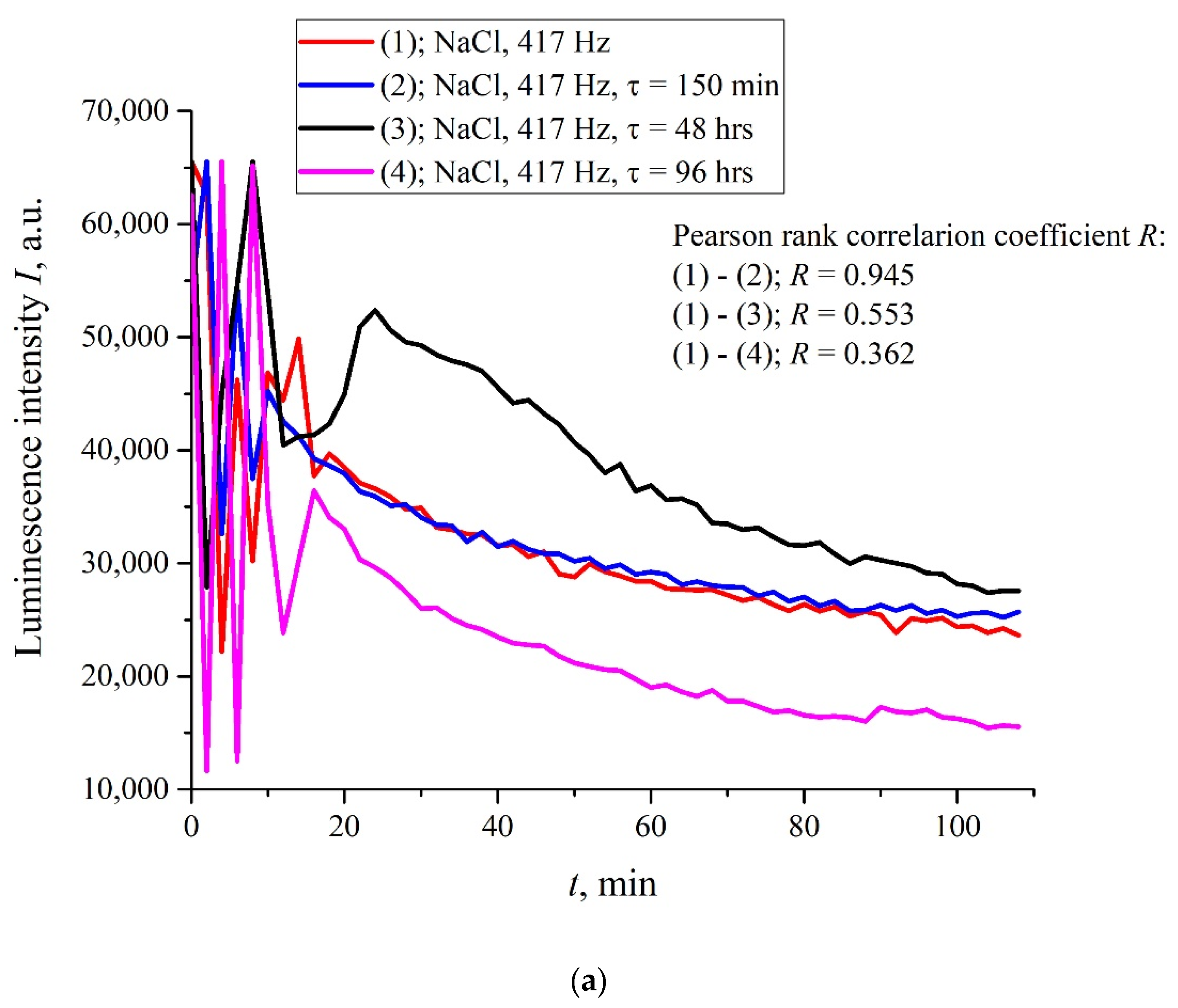 Polymers 14 00688 g006a