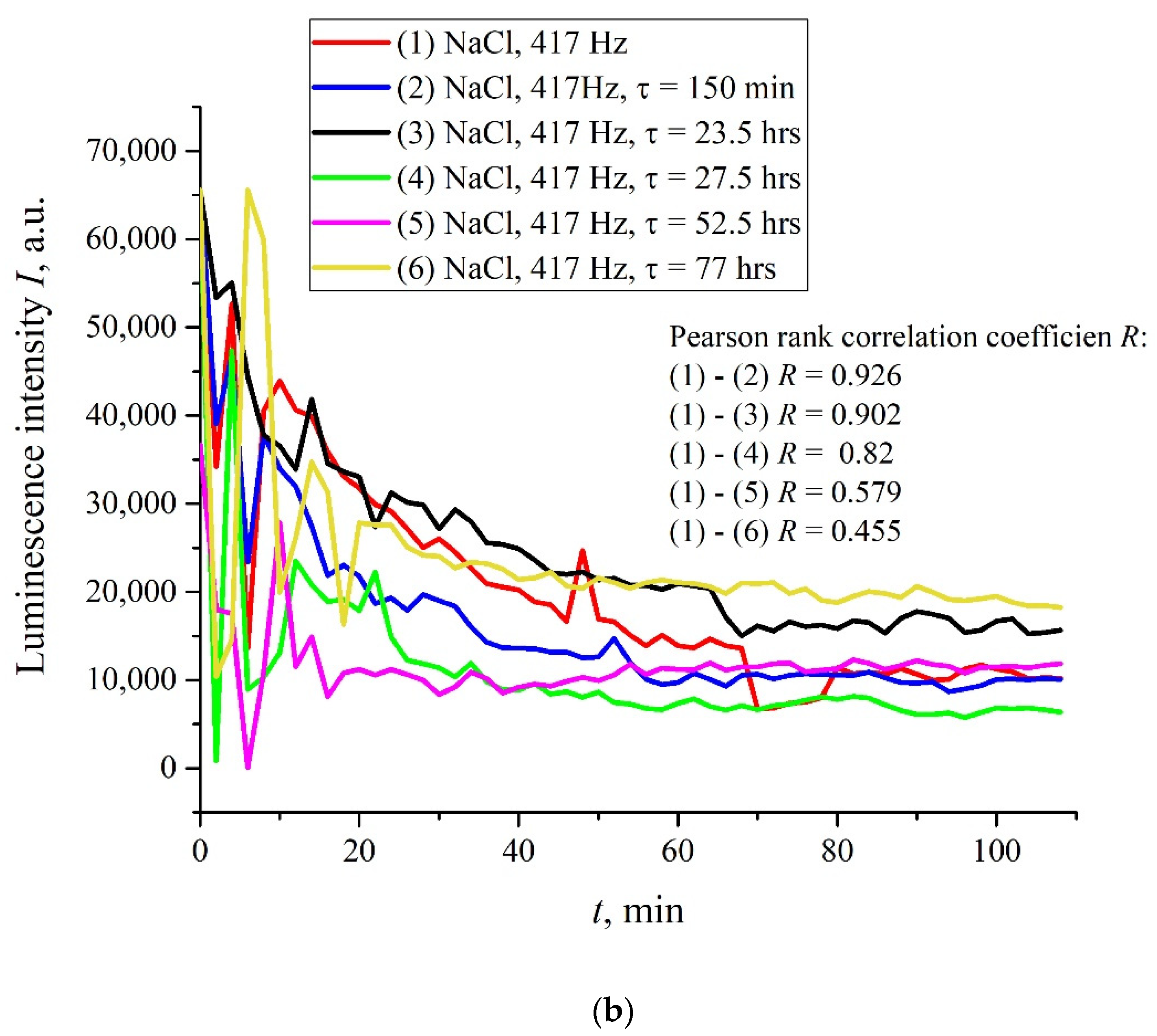 Polymers 14 00688 g006b