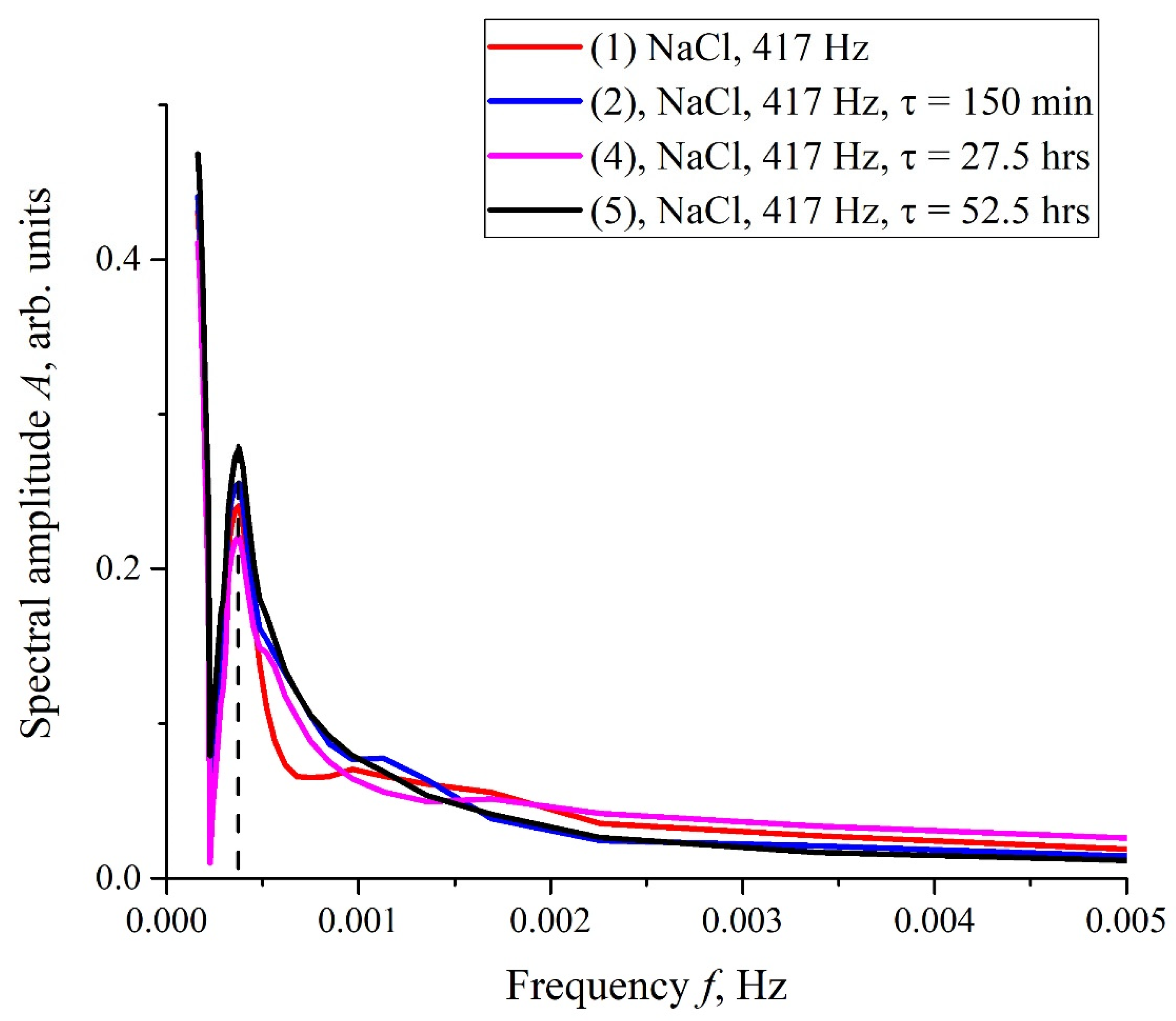 Polymers 14 00688 g007