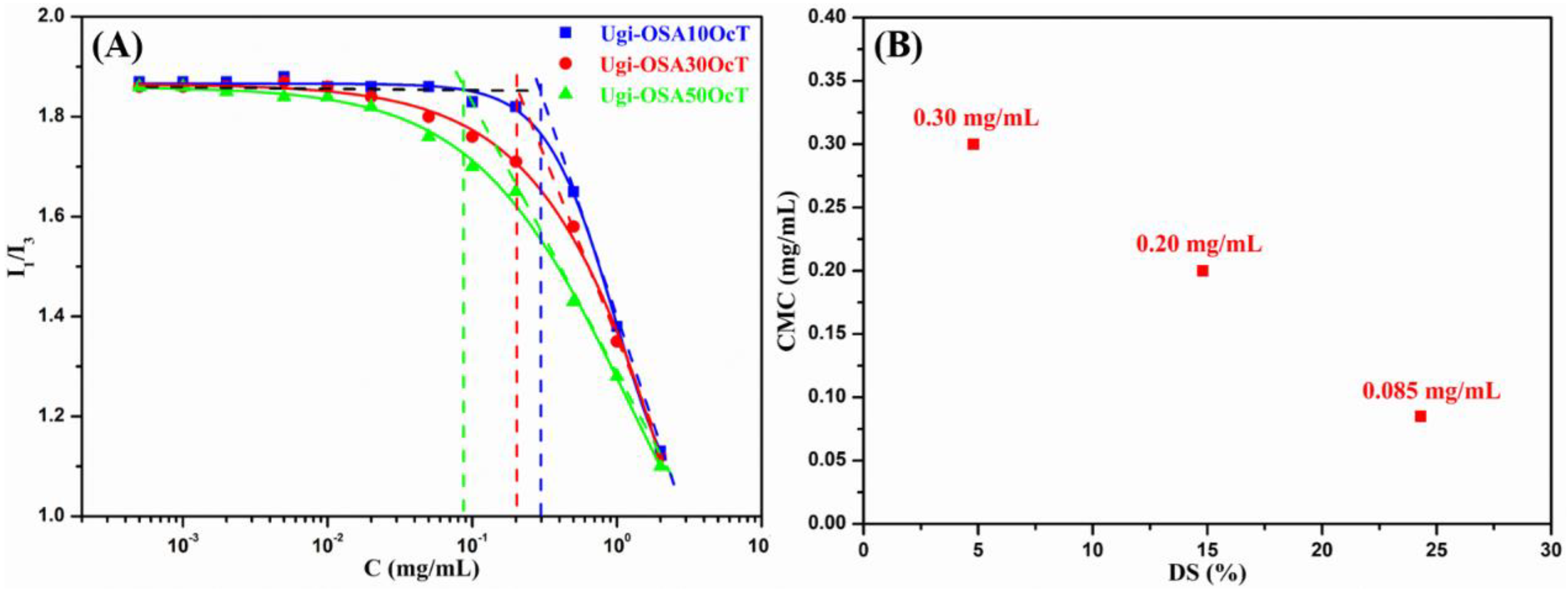 Polymers 14 00694 g005