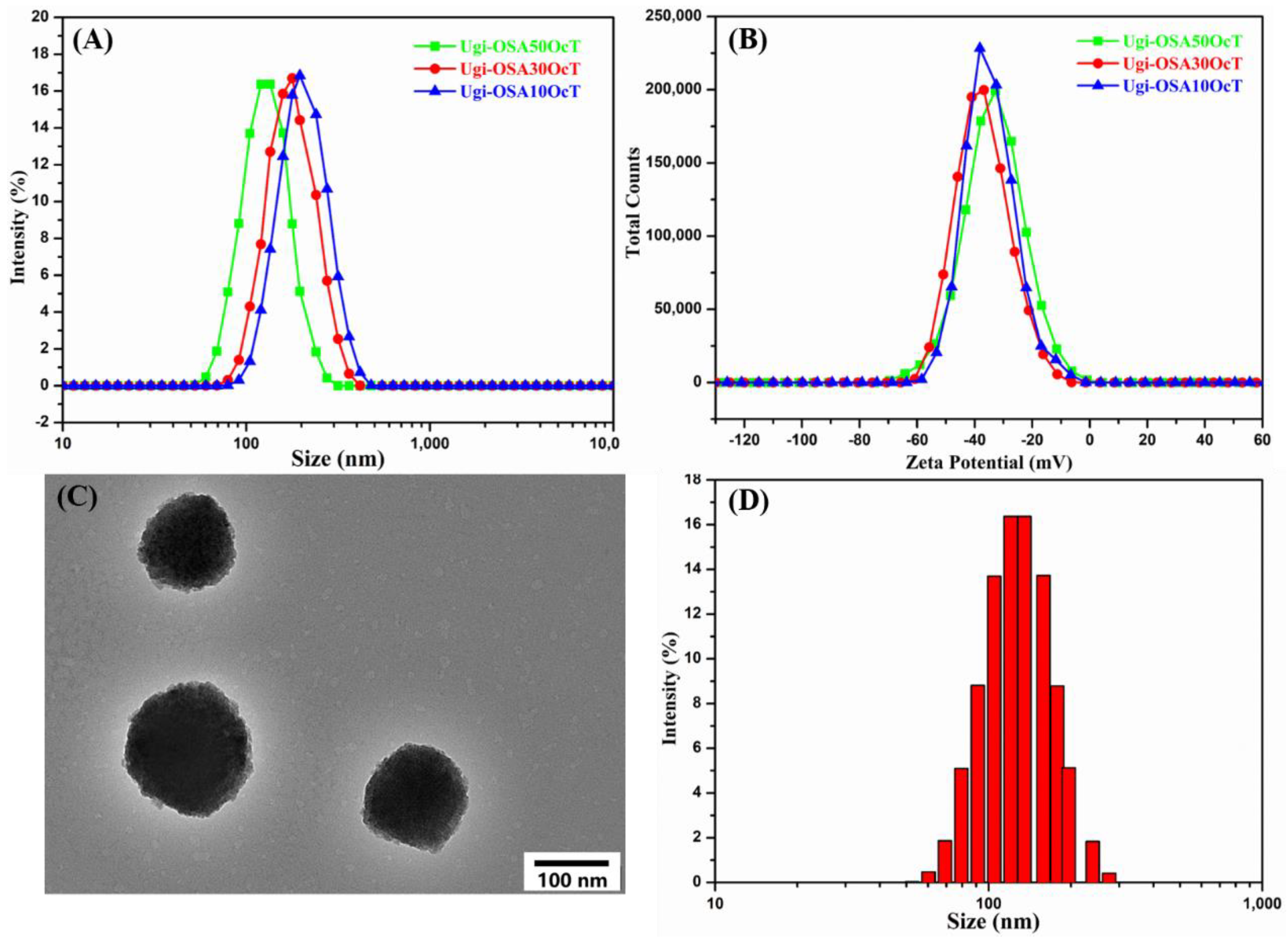 Polymers 14 00694 g006
