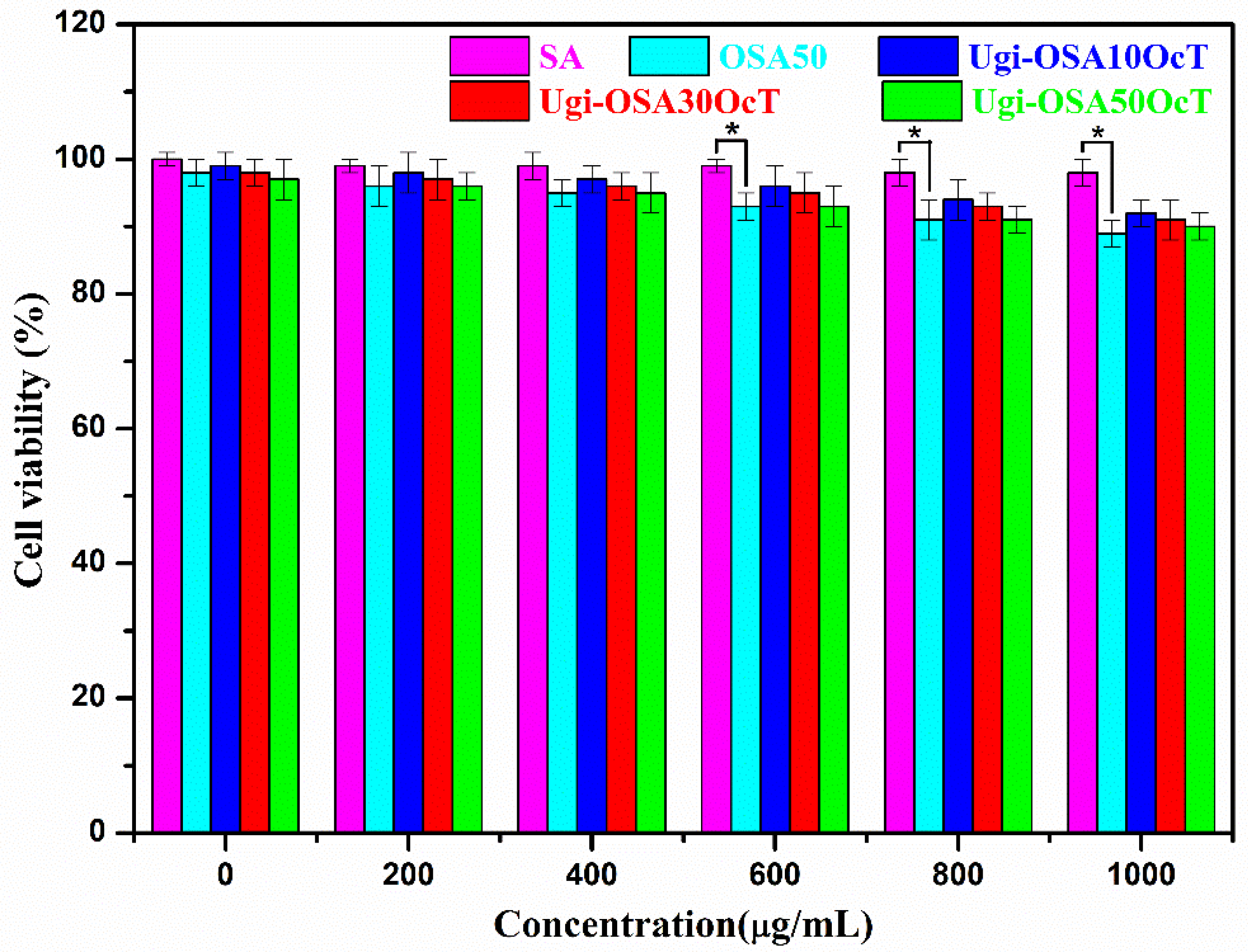 Polymers 14 00694 g010