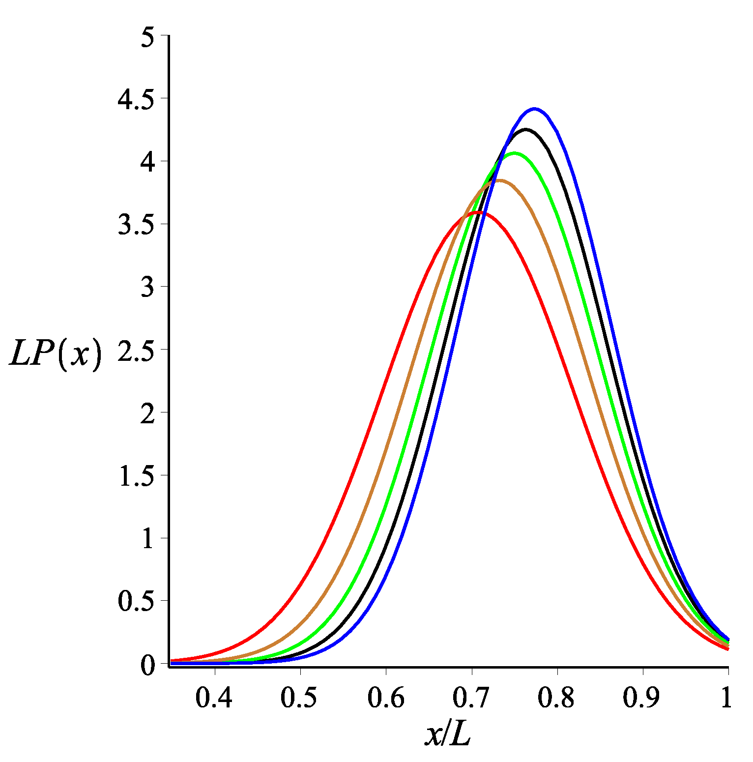 Polymers 14 00695 g002
