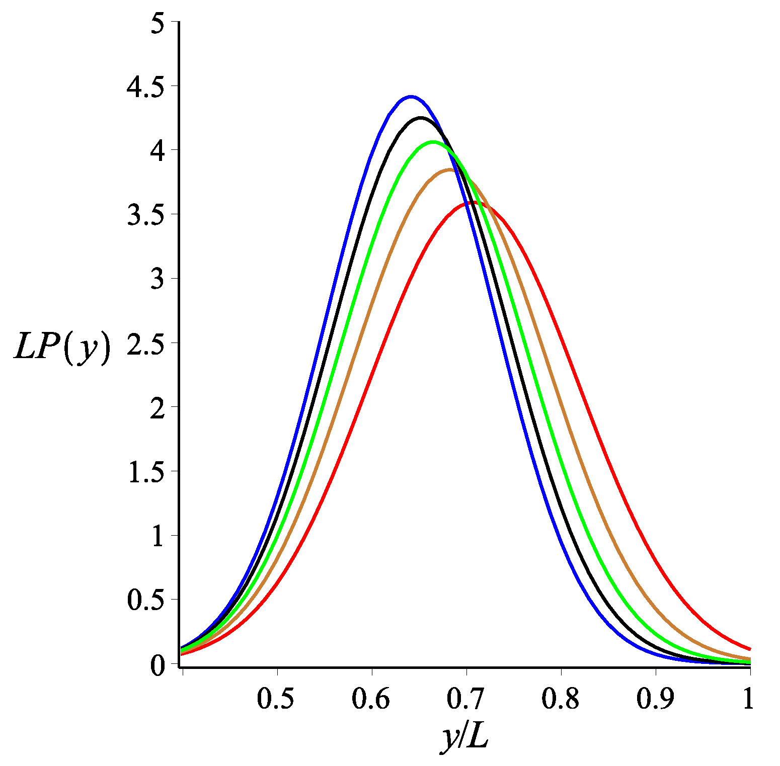 Polymers 14 00695 g003