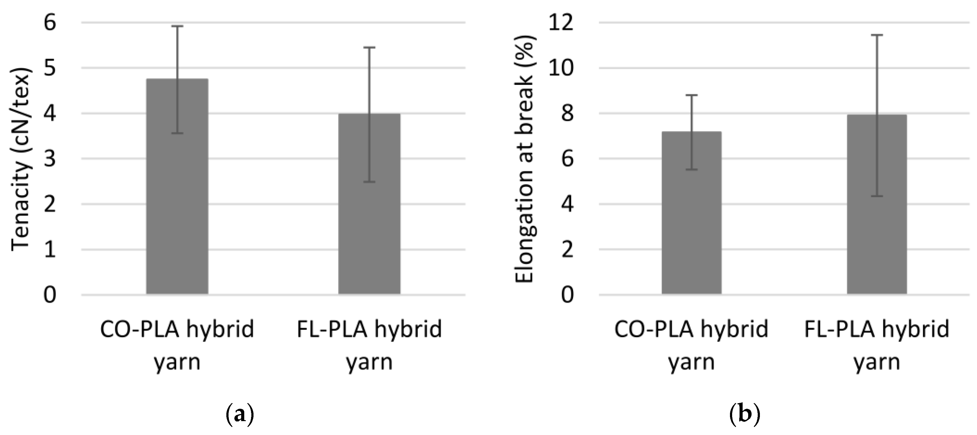 Polymers 14 00698 g006