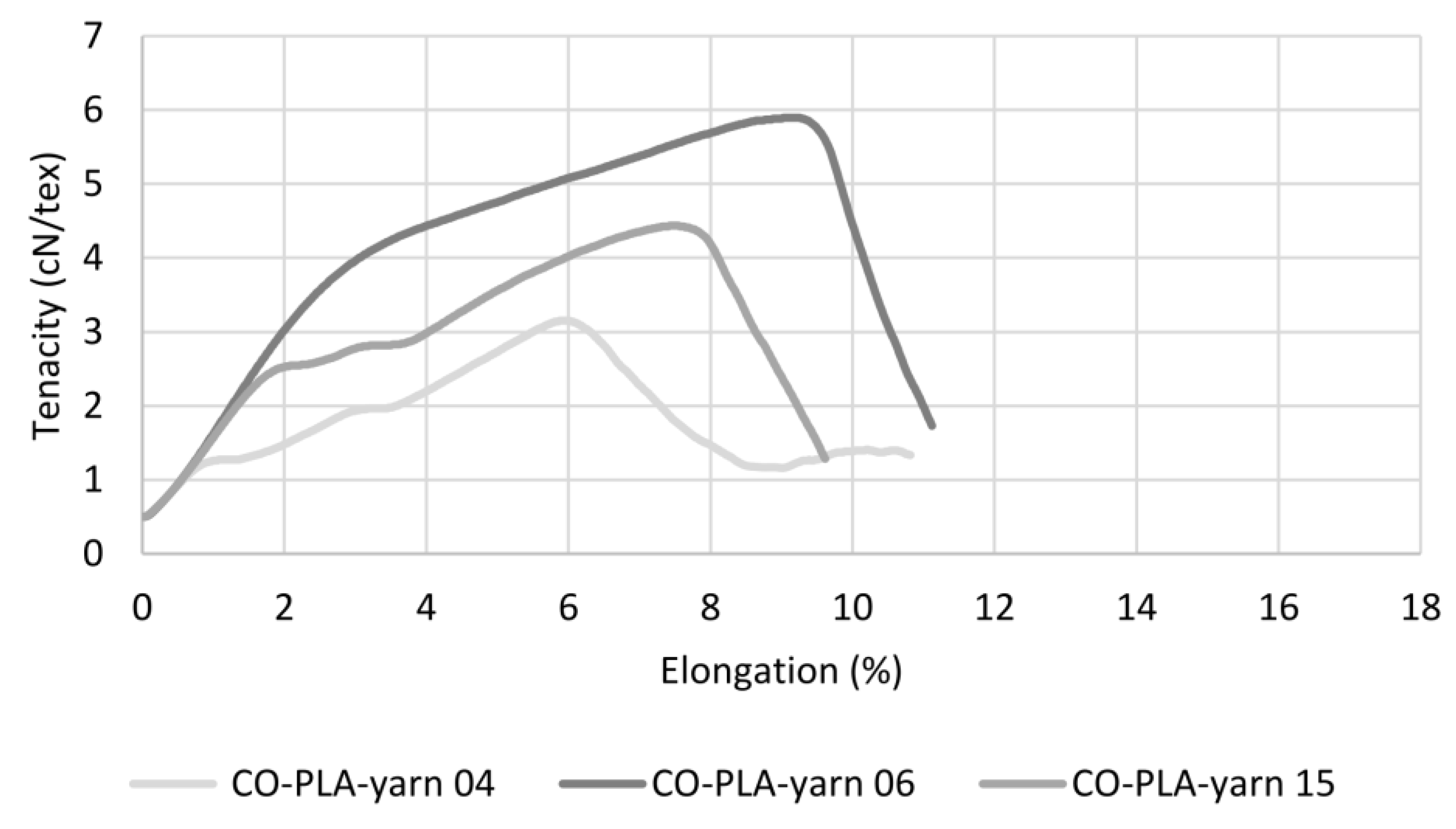 Polymers 14 00698 g007