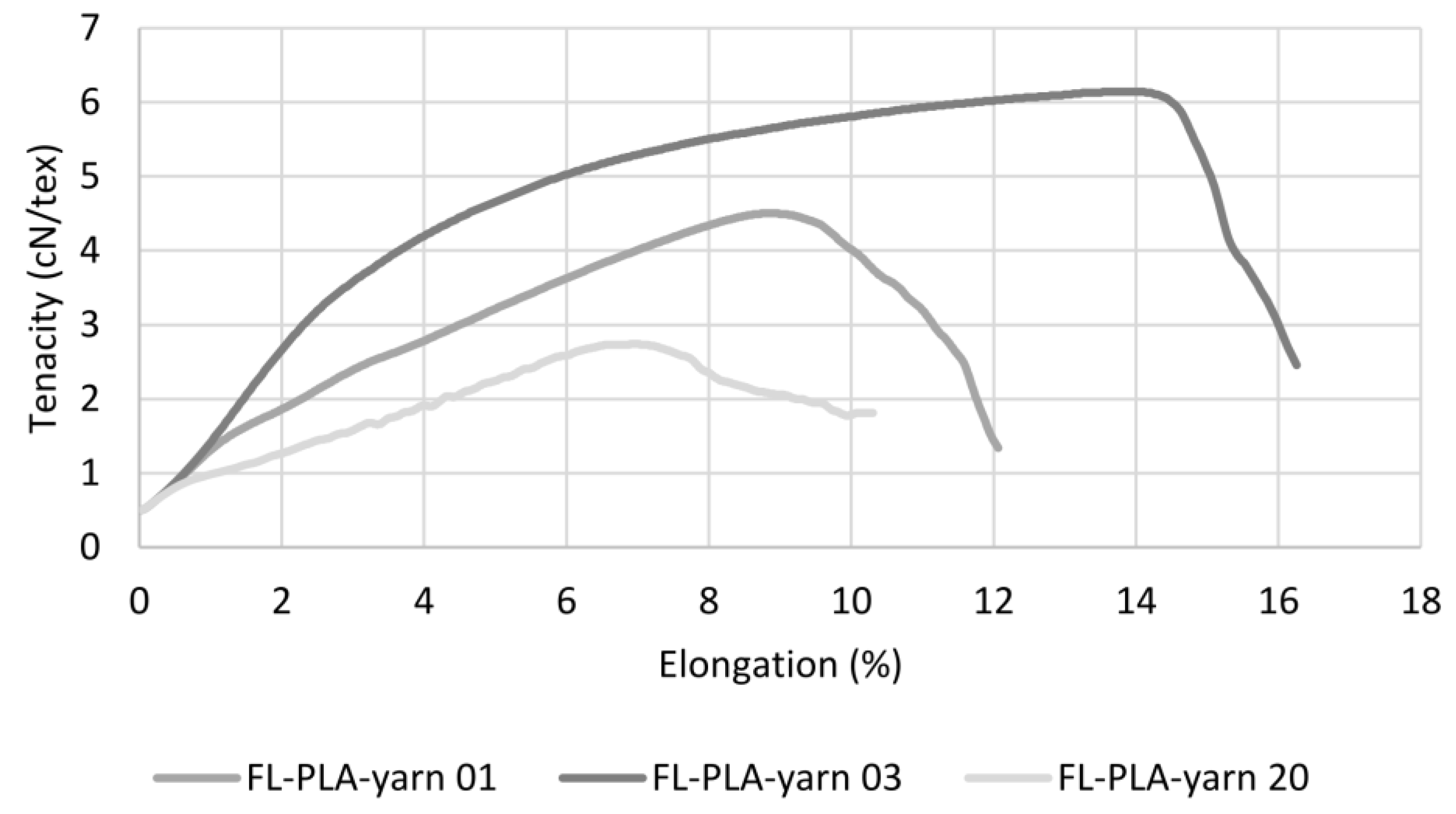 Polymers 14 00698 g008