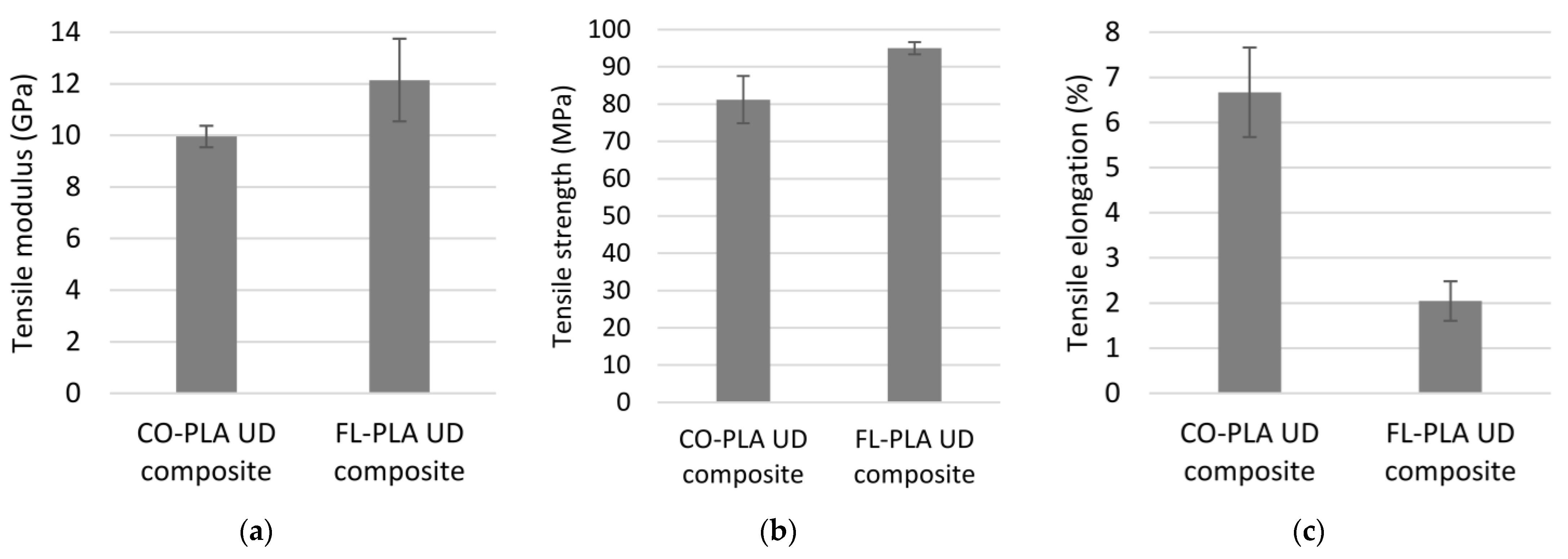 Polymers 14 00698 g010